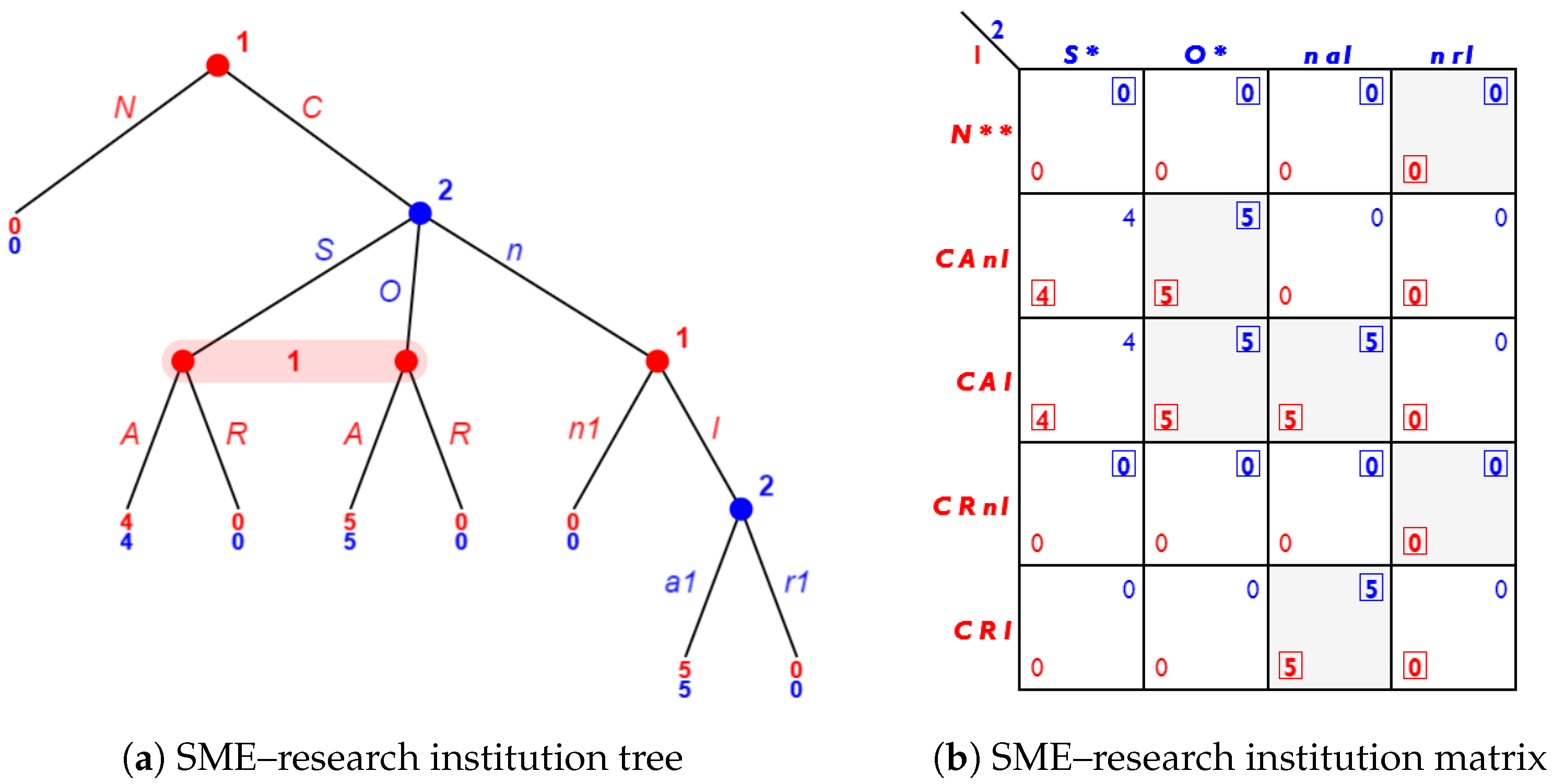 Mathematics 12 03252 g004