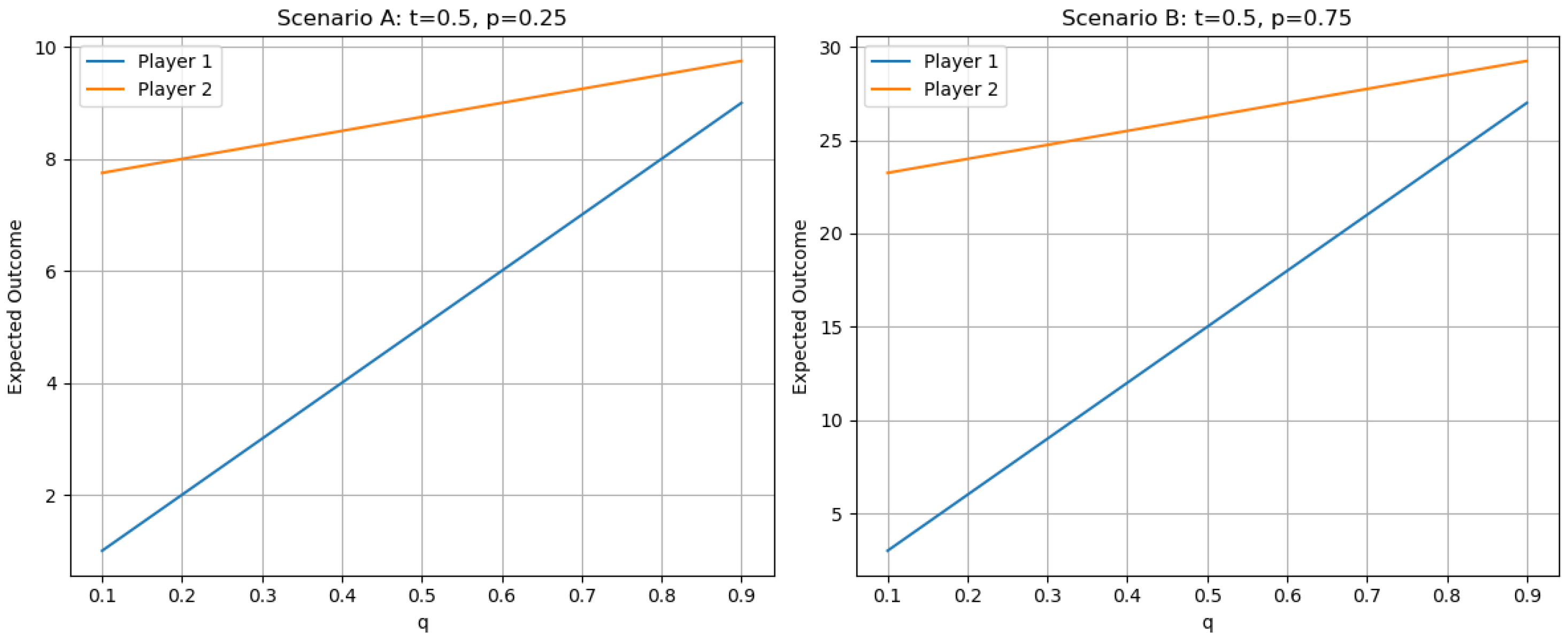 Mathematics 12 03252 g005