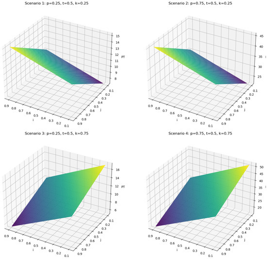 Mathematics 12 03252 g006