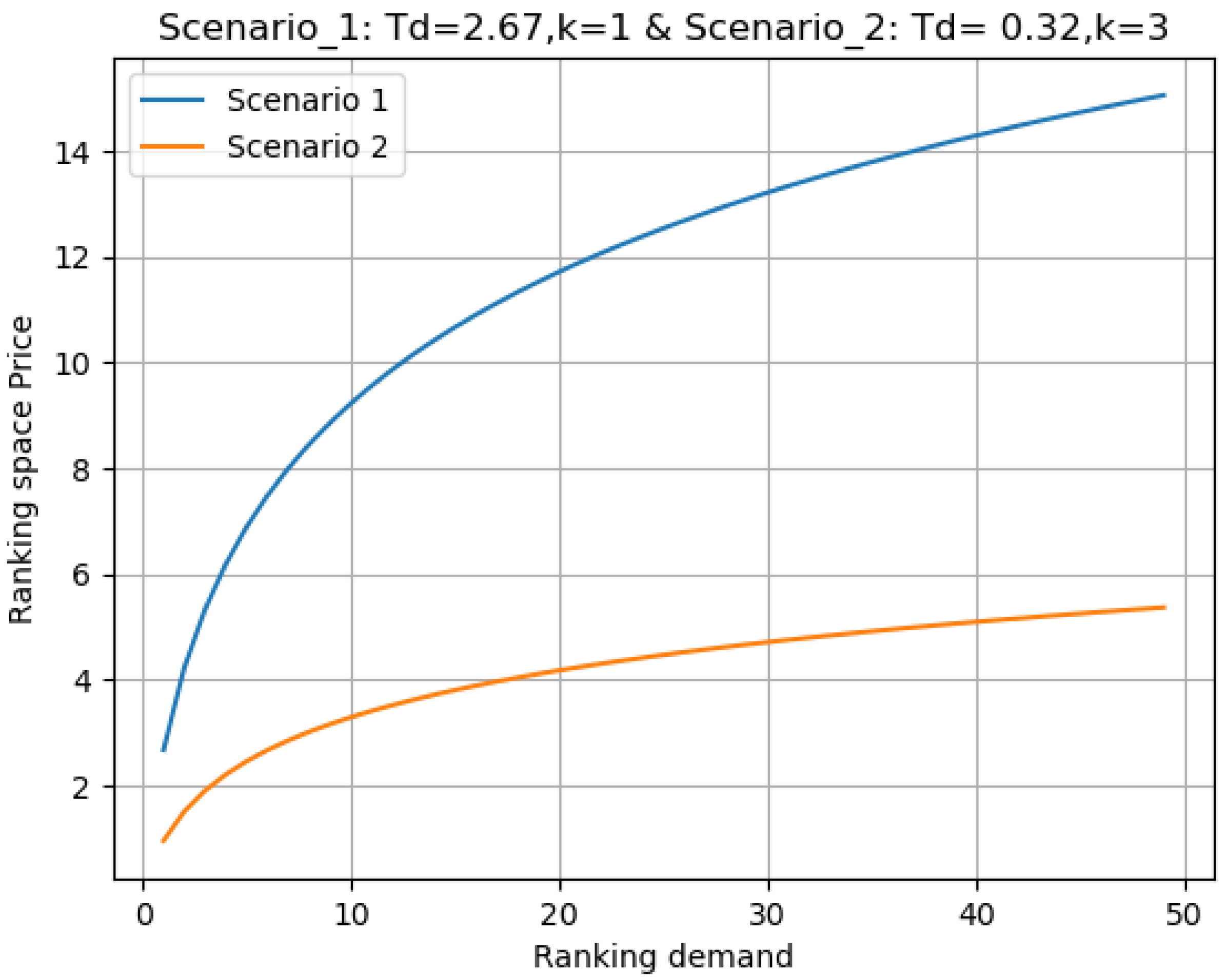 Mathematics 12 03252 g008