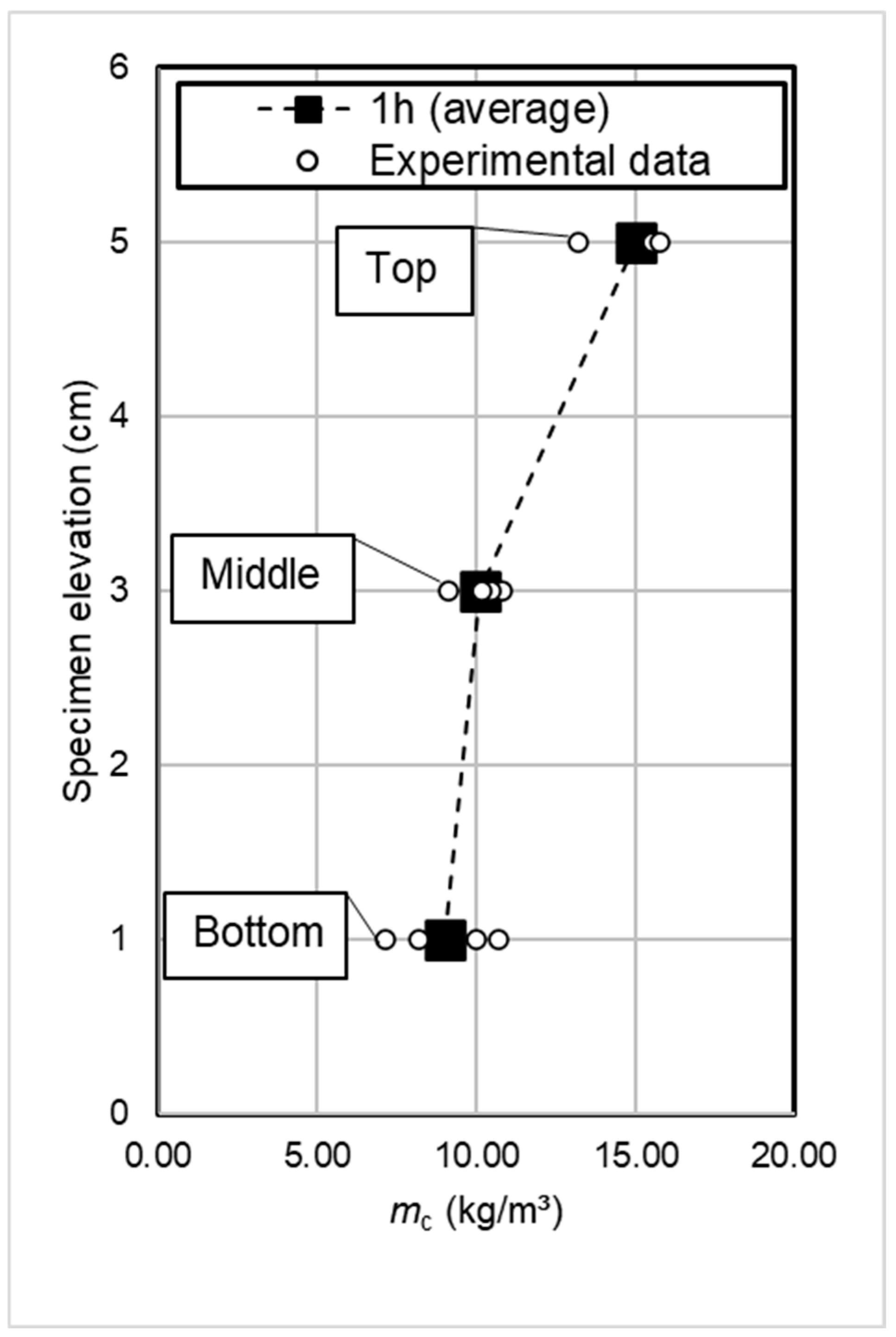 Mathematics 12 03267 g004