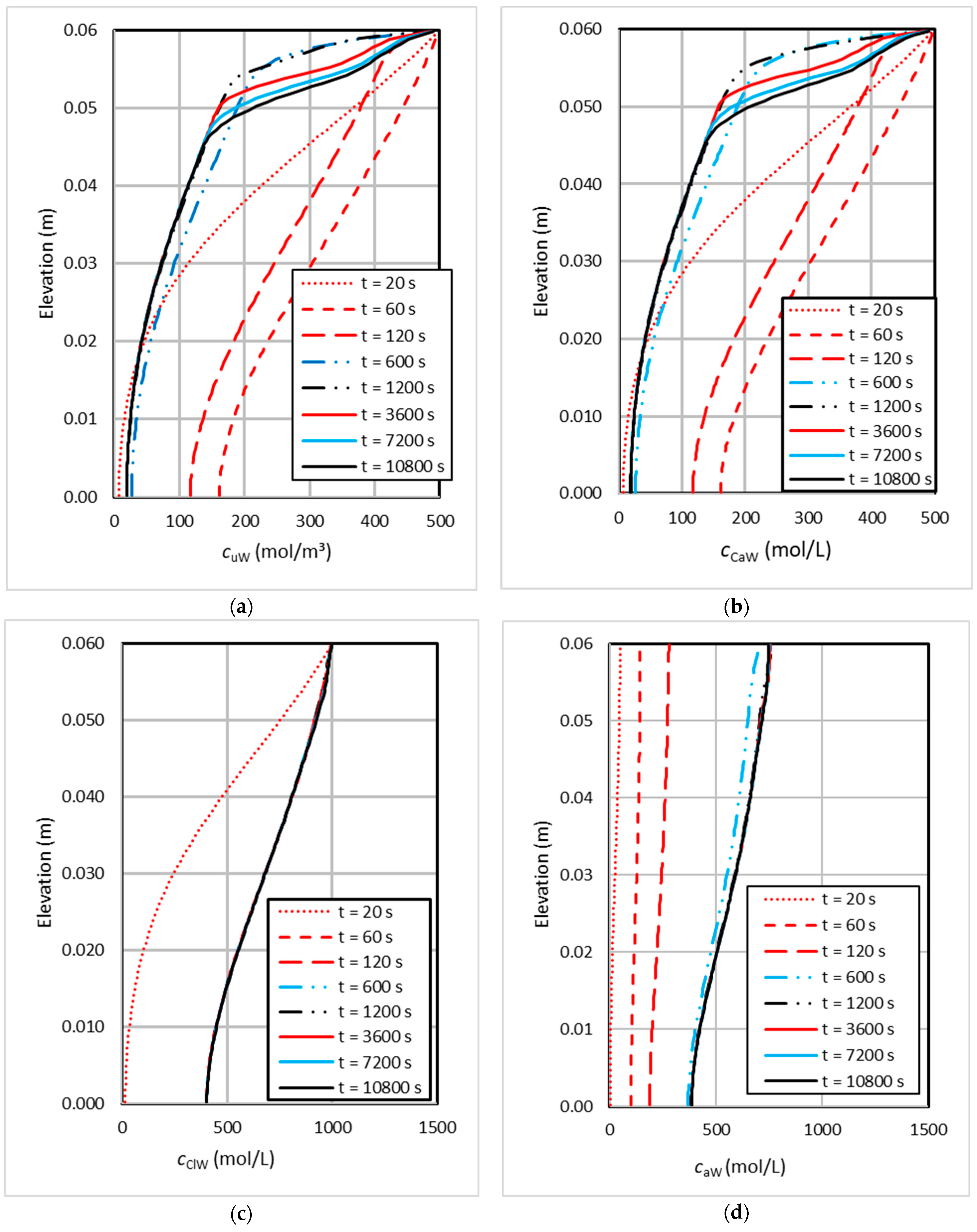 Mathematics 12 03267 g007