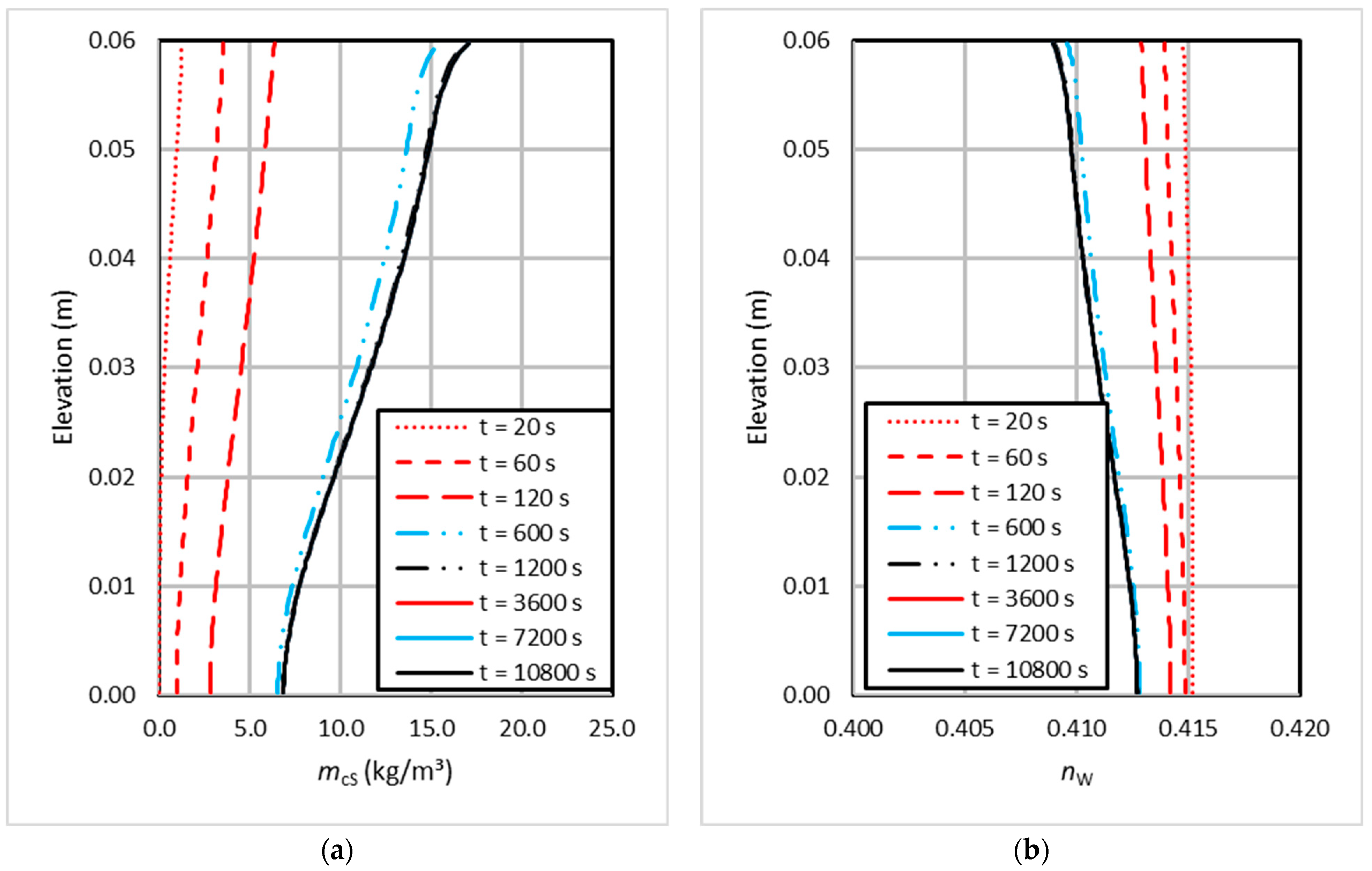 Mathematics 12 03267 g008