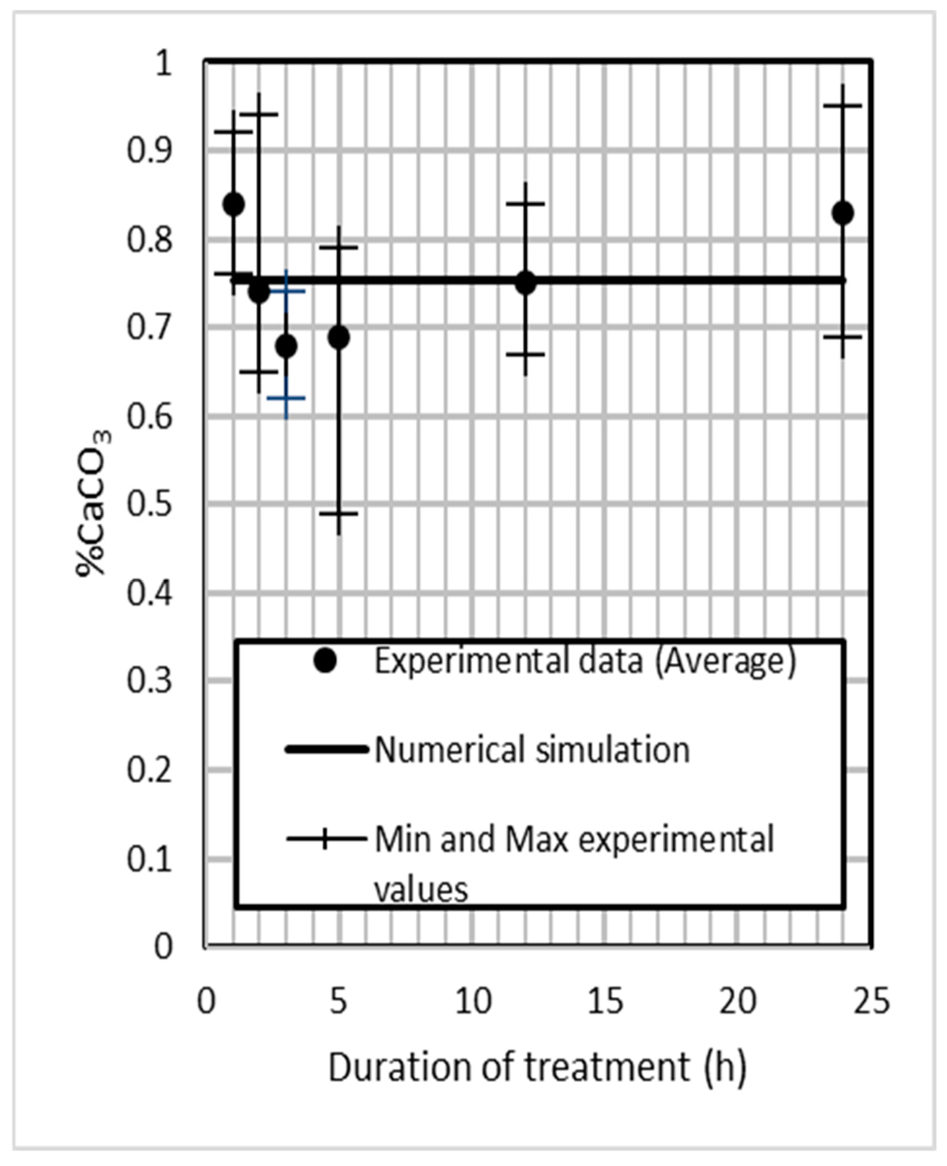 Mathematics 12 03267 g010