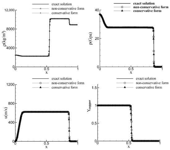 Mathematics 12 03268 g0a1