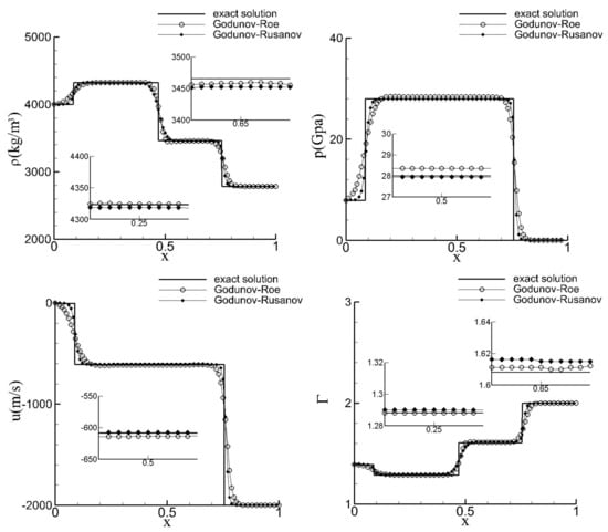 Mathematics 12 03268 g0a2