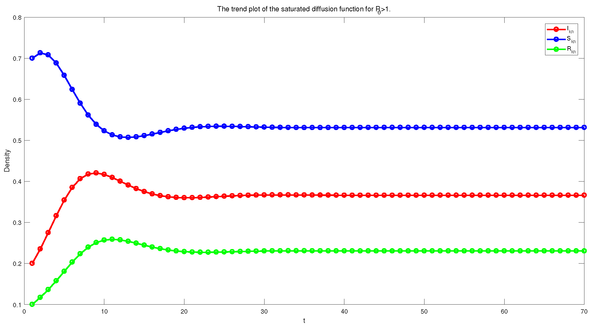 Mathematics 12 03276 g006