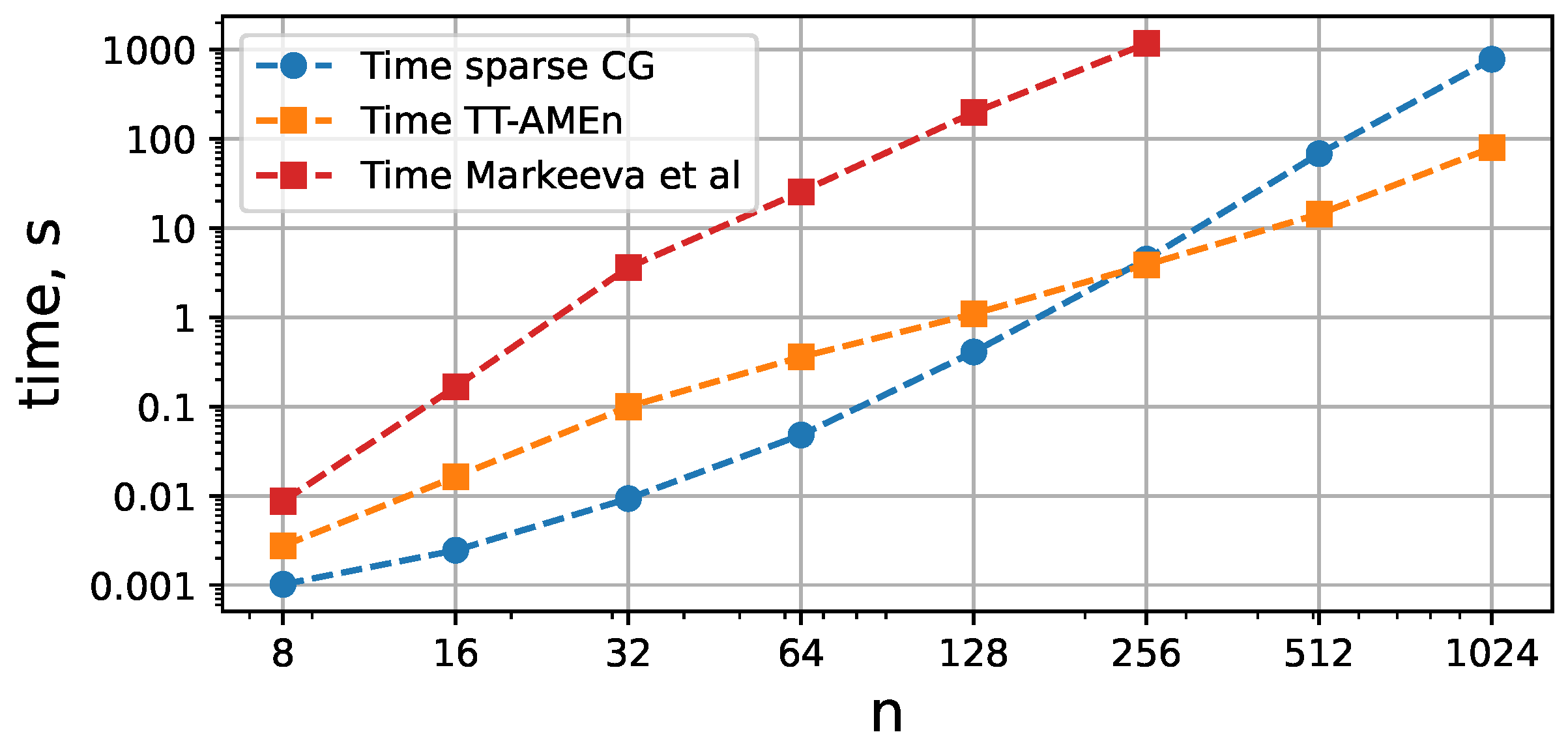 Mathematics 12 03277 g006