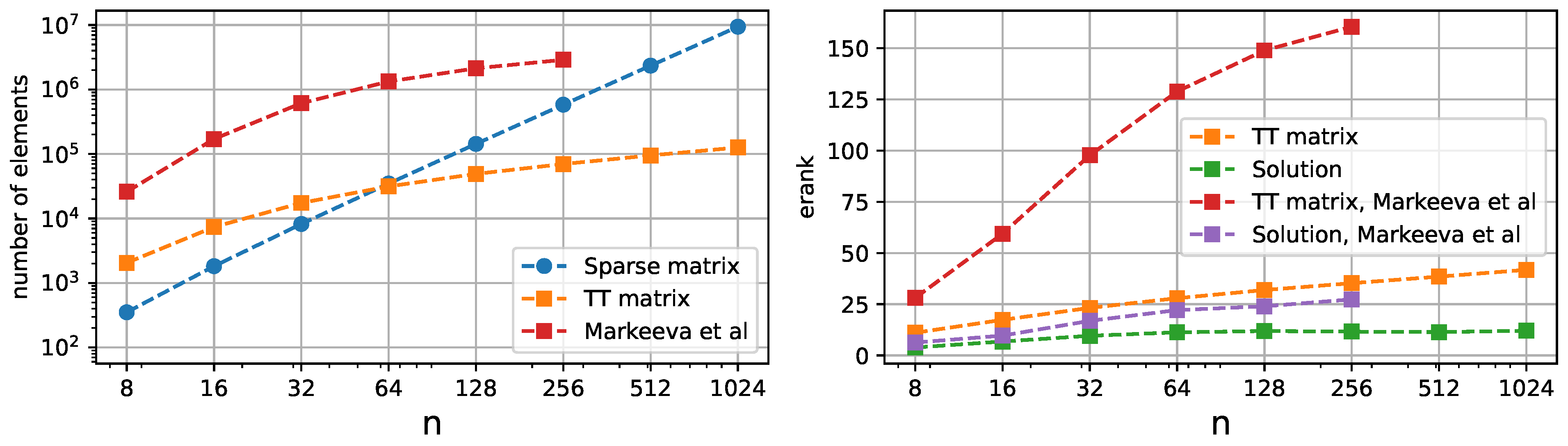 Mathematics 12 03277 g007