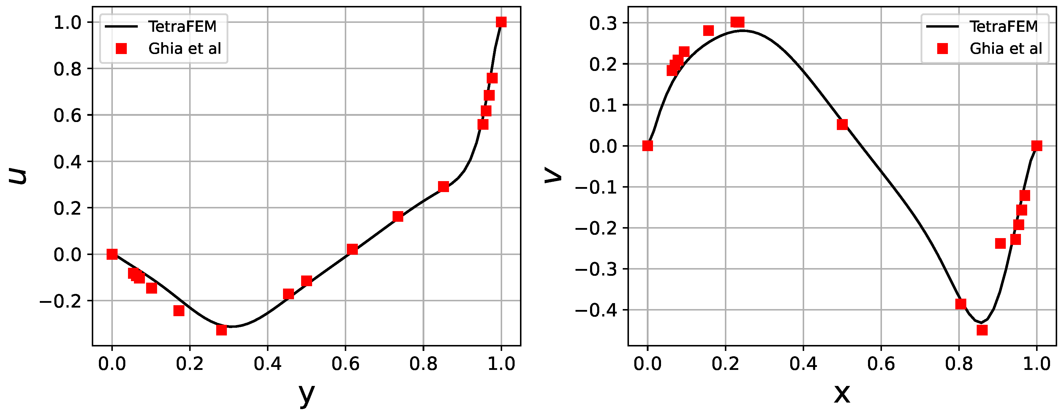 Mathematics 12 03277 g015