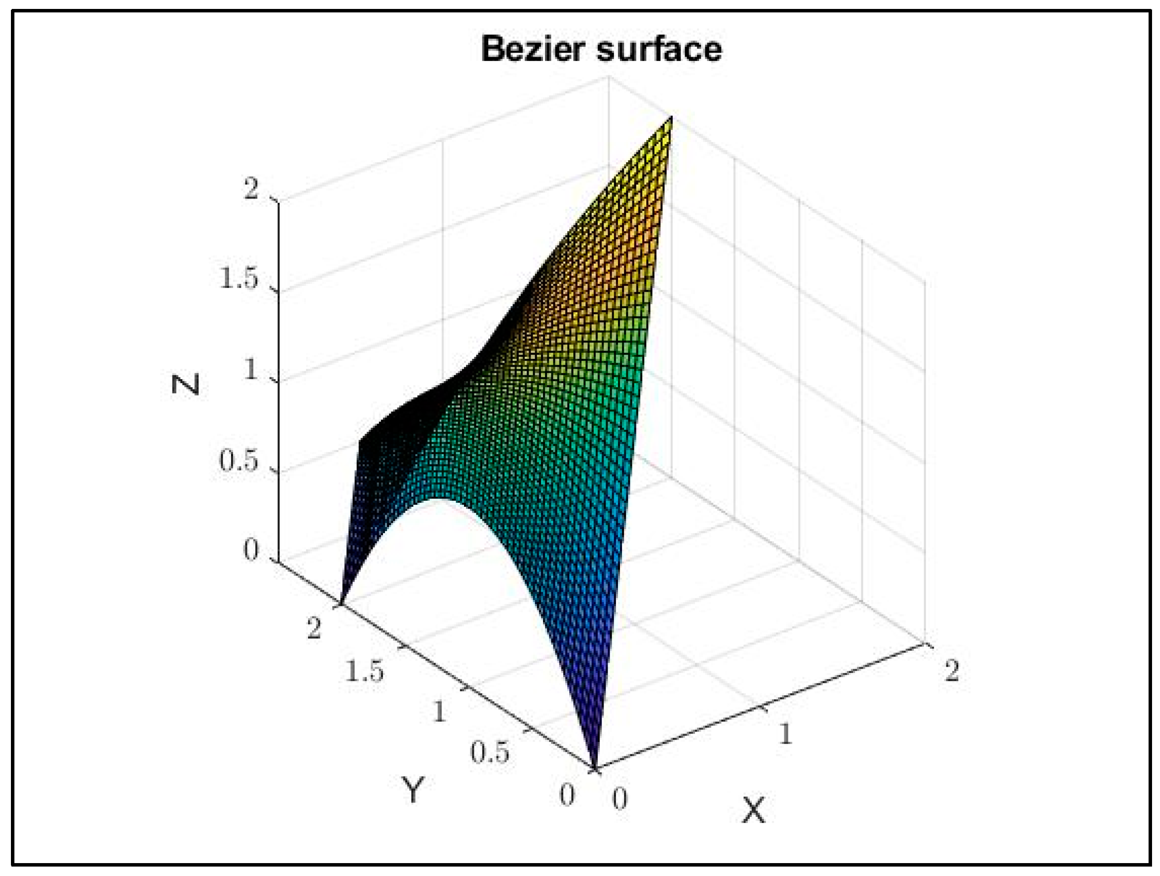 Mathematics 12 03285 g001