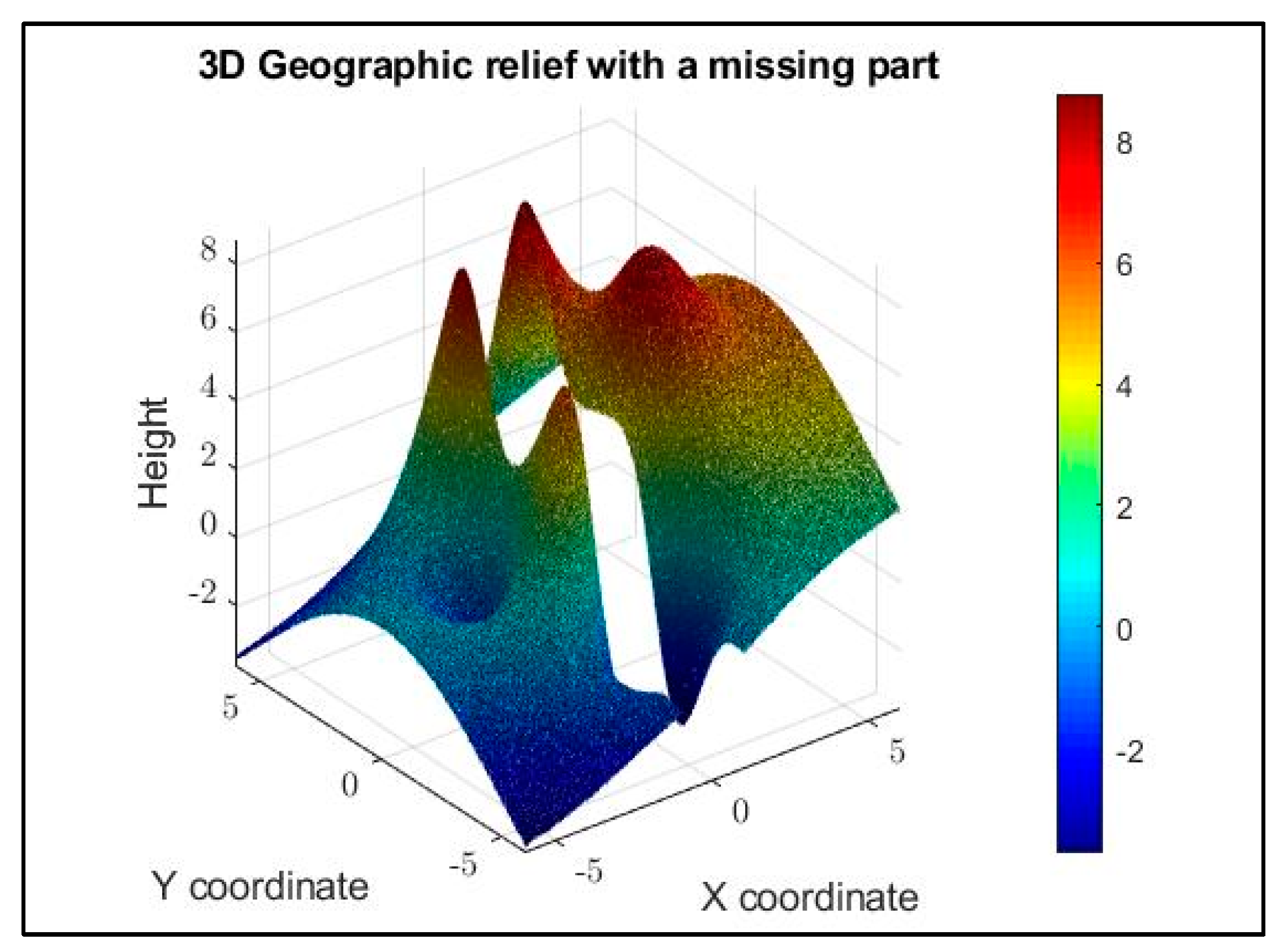 Mathematics 12 03285 g018