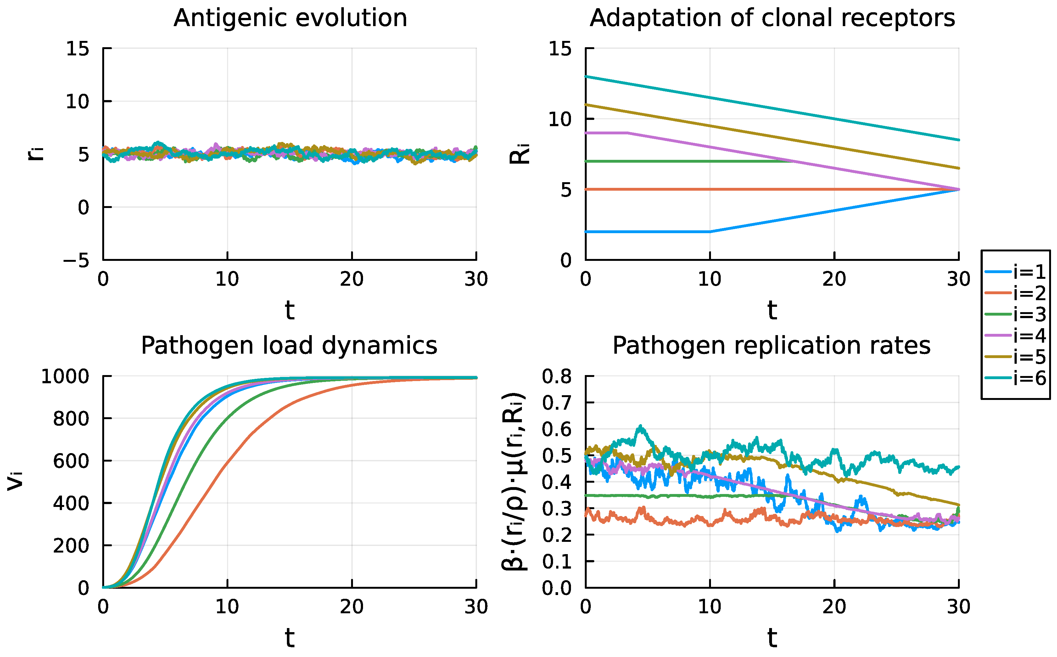 Mathematics 12 03291 g003
