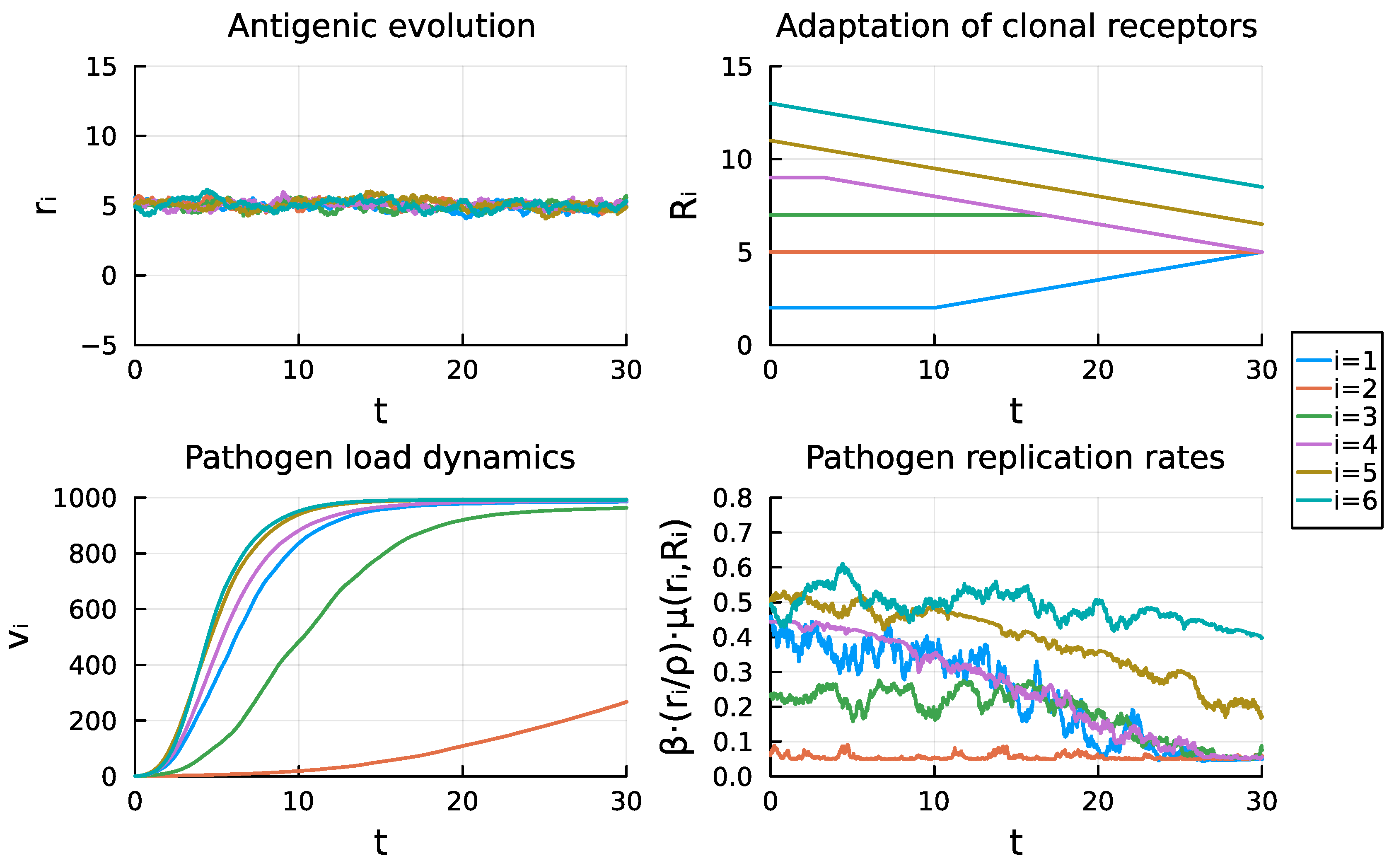 Mathematics 12 03291 g006