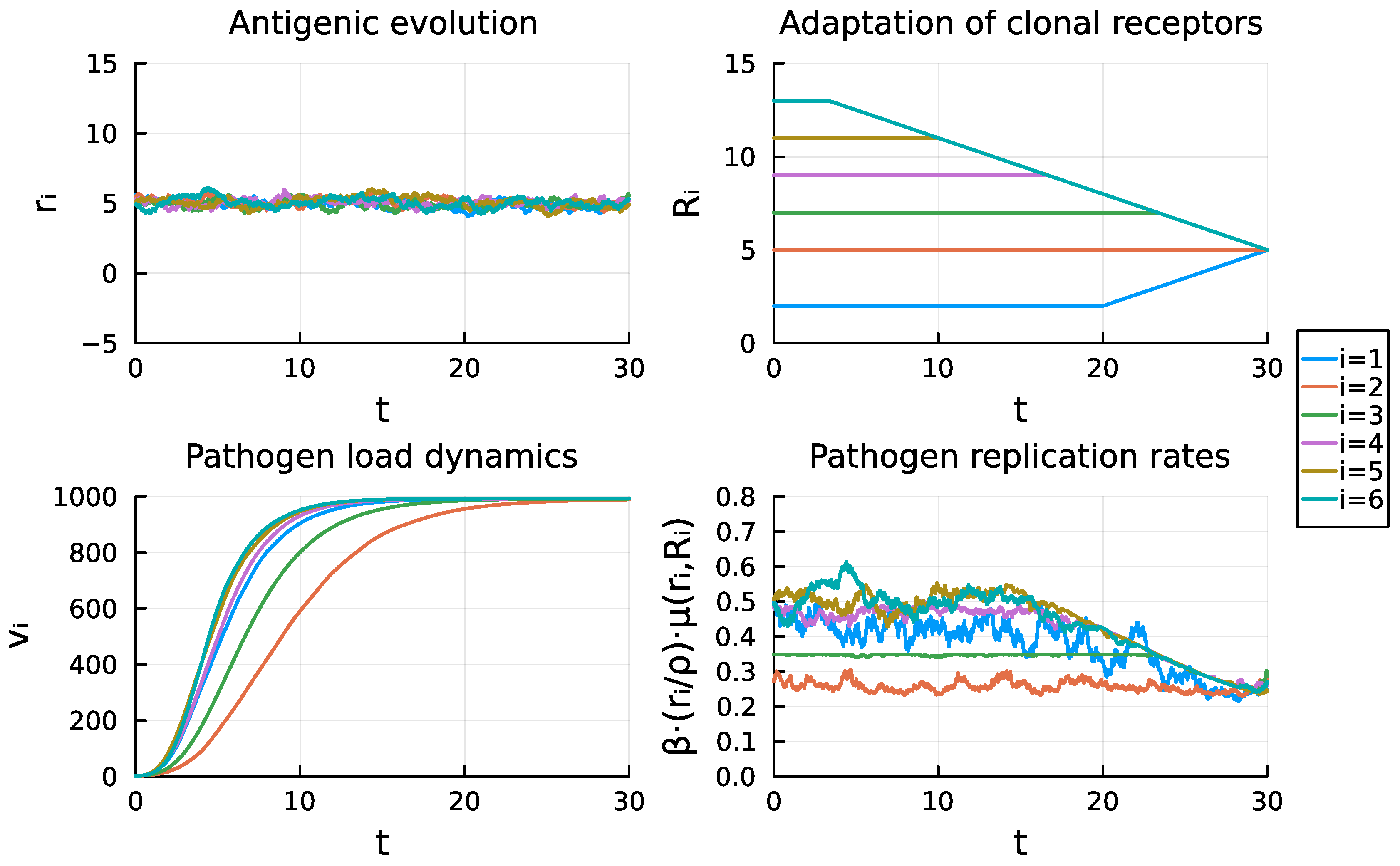 Mathematics 12 03291 g007