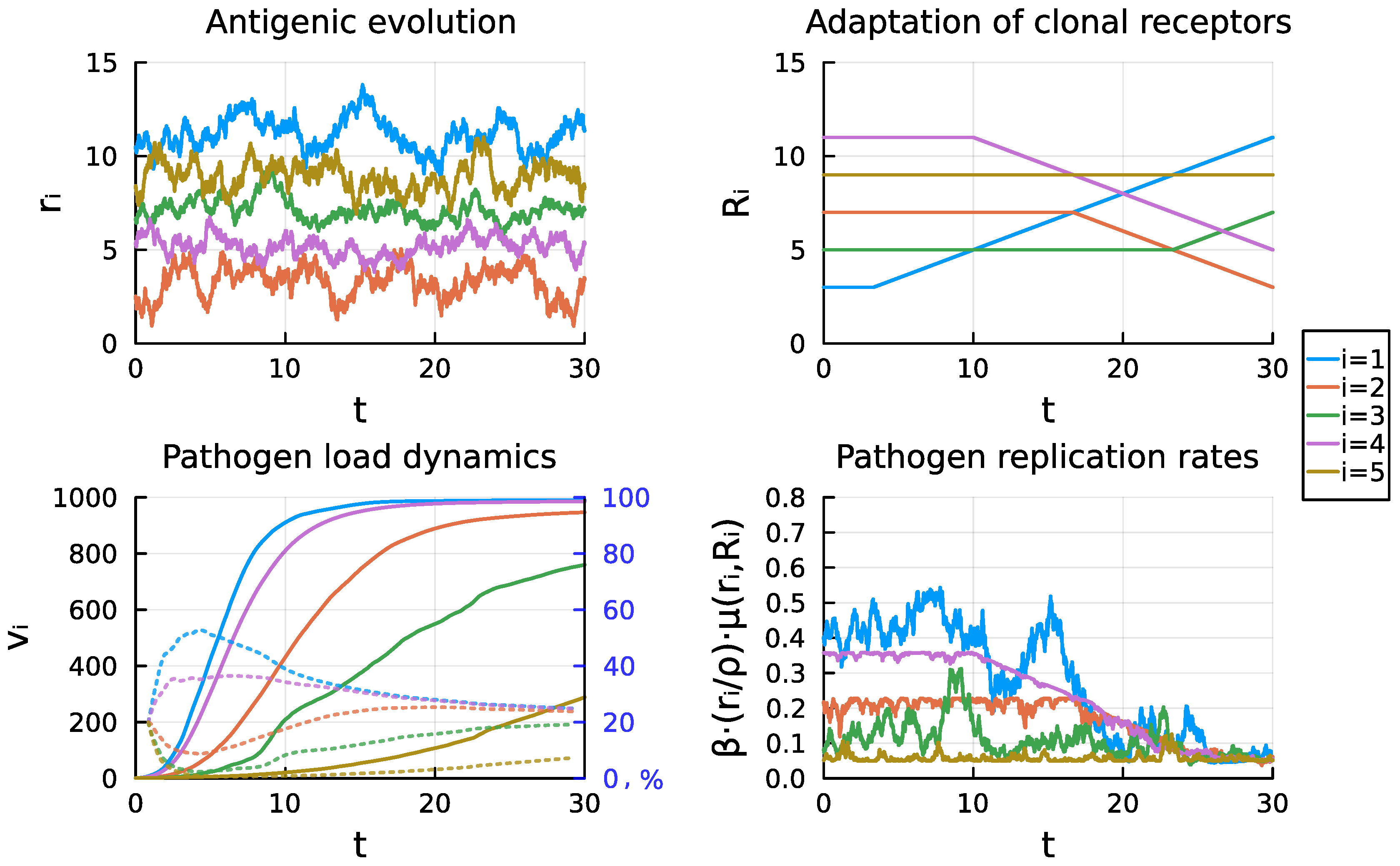 Mathematics 12 03291 g011