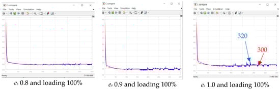 Mathematics 12 03296 g016