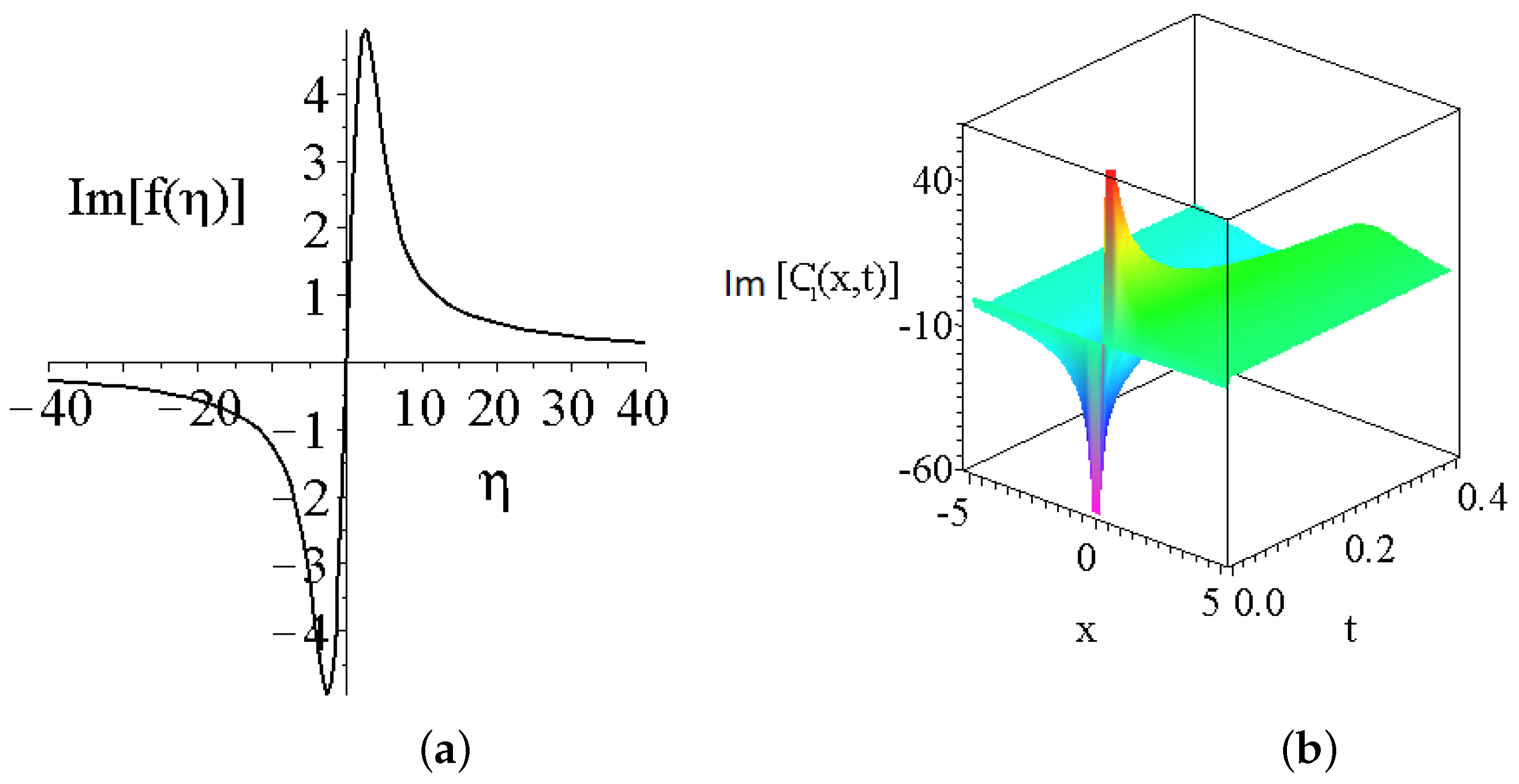 Mathematics 12 03298 g005
