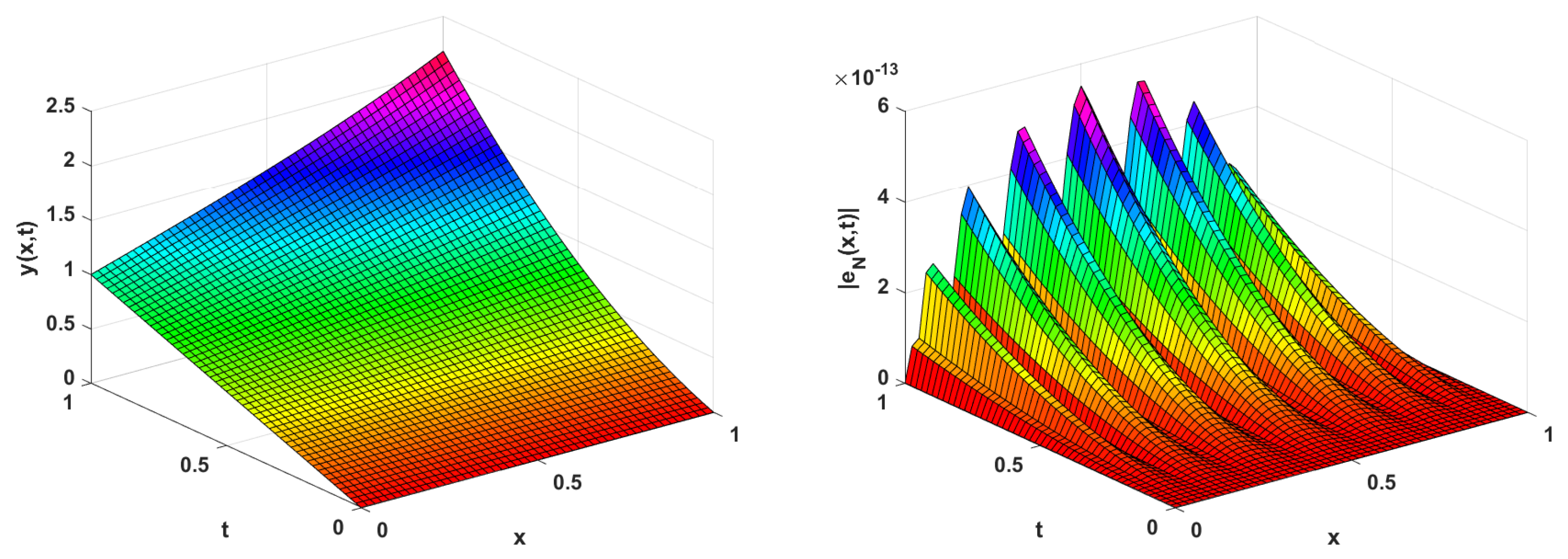 Mathematics 12 03307 g001