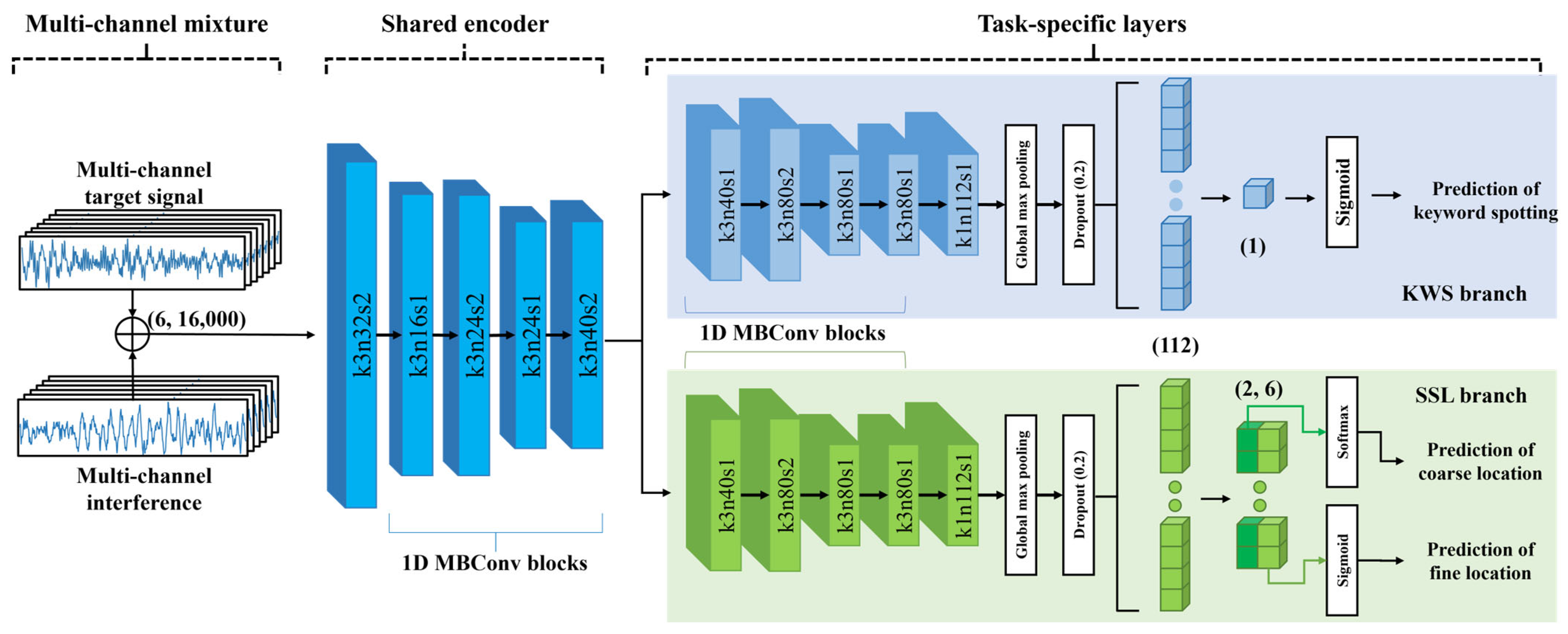 Mathematics 12 03309 g001
