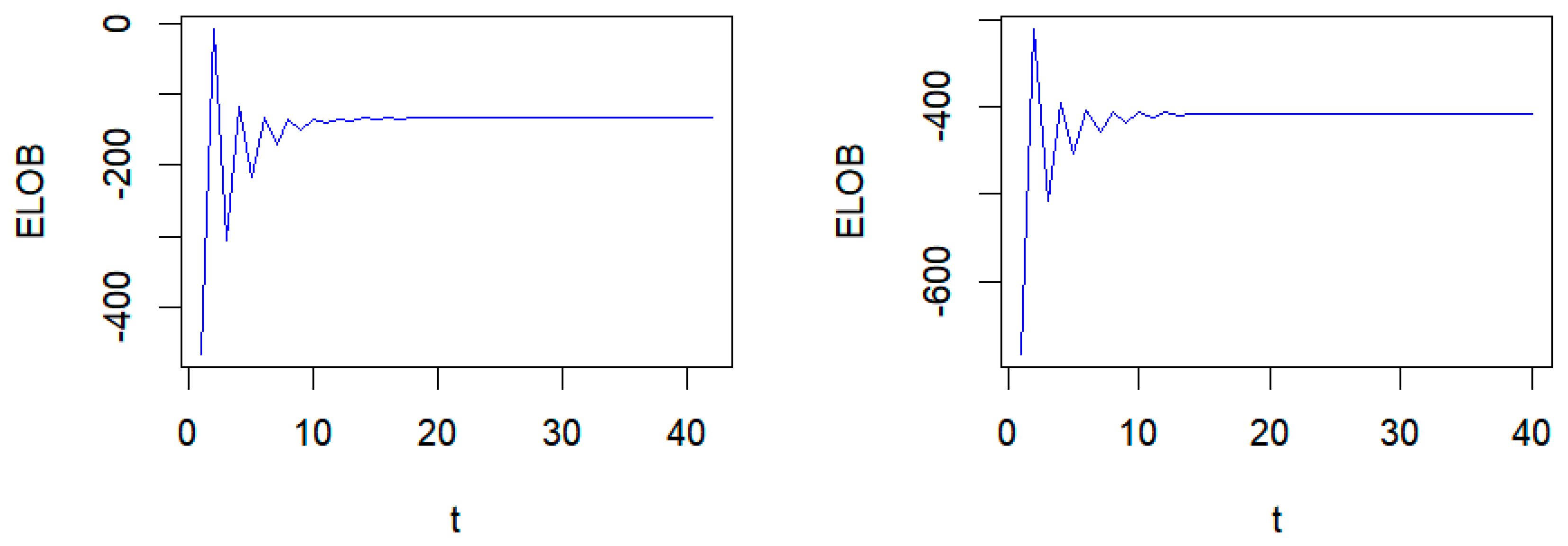Mathematics 12 03311 g005