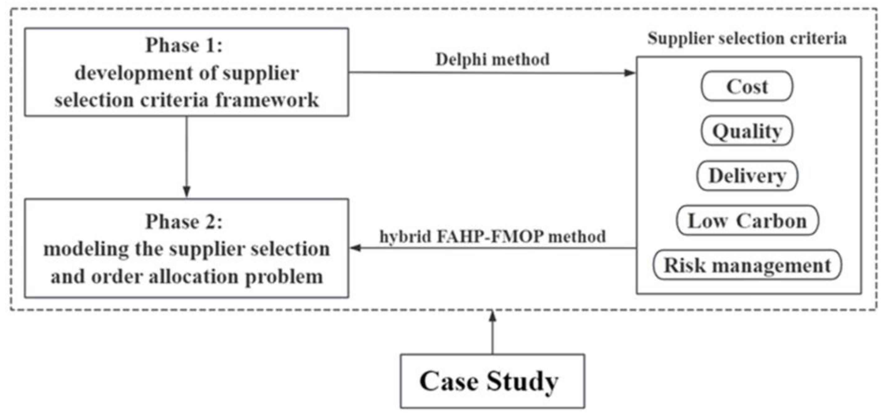 Mathematics 12 03312 g001