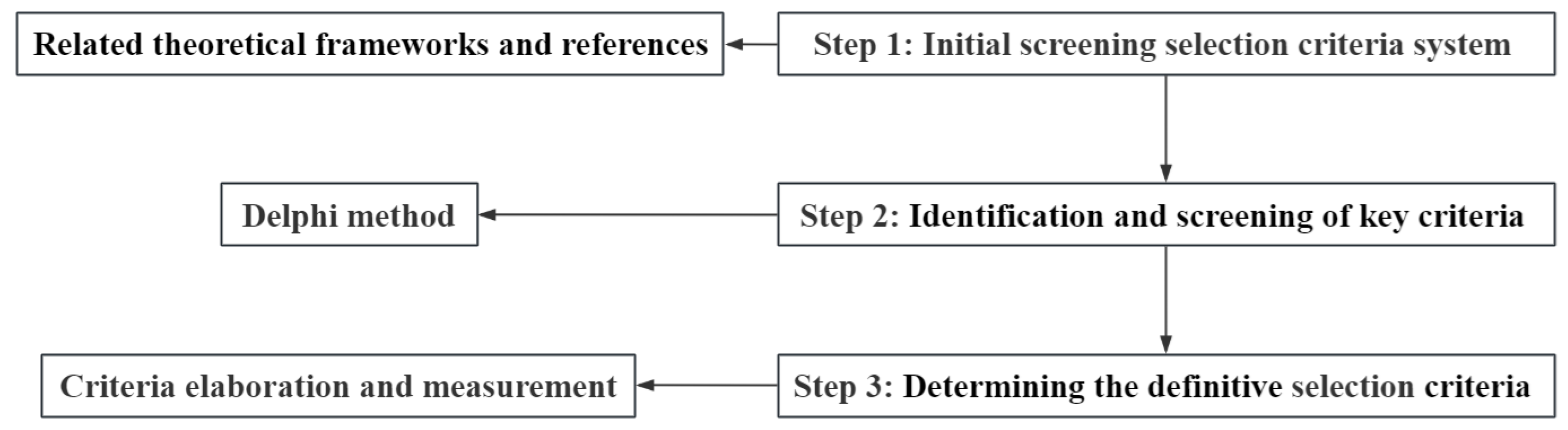 Mathematics 12 03312 g002