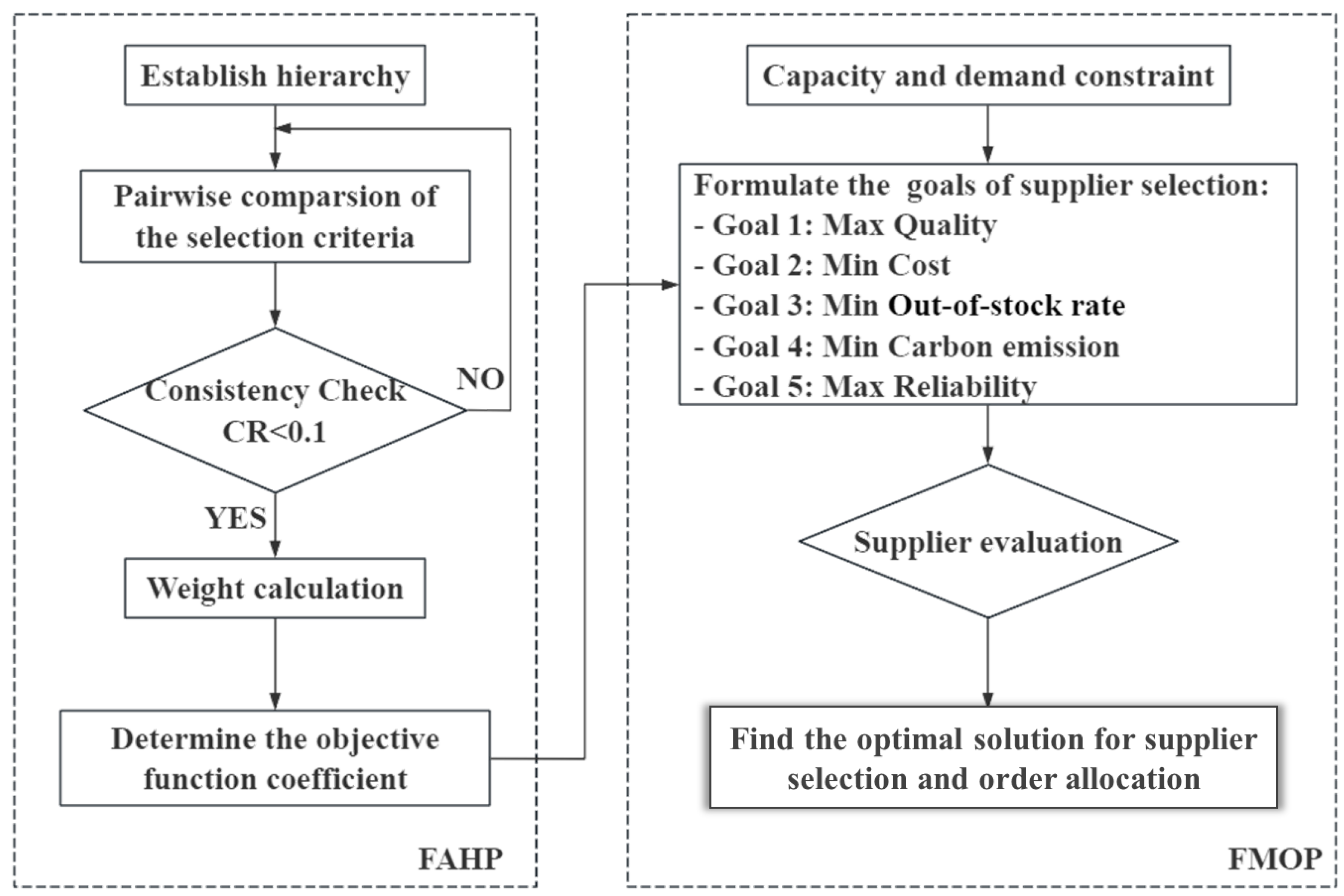 Mathematics 12 03312 g003