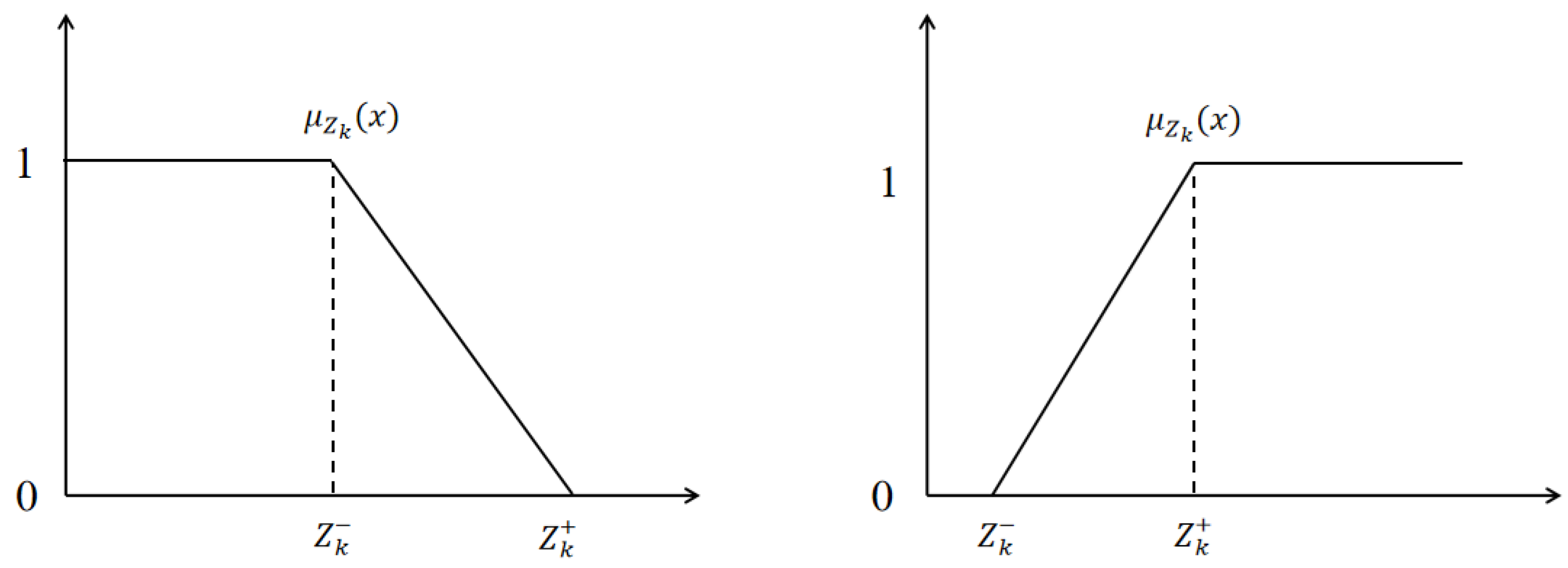 Mathematics 12 03312 g004
