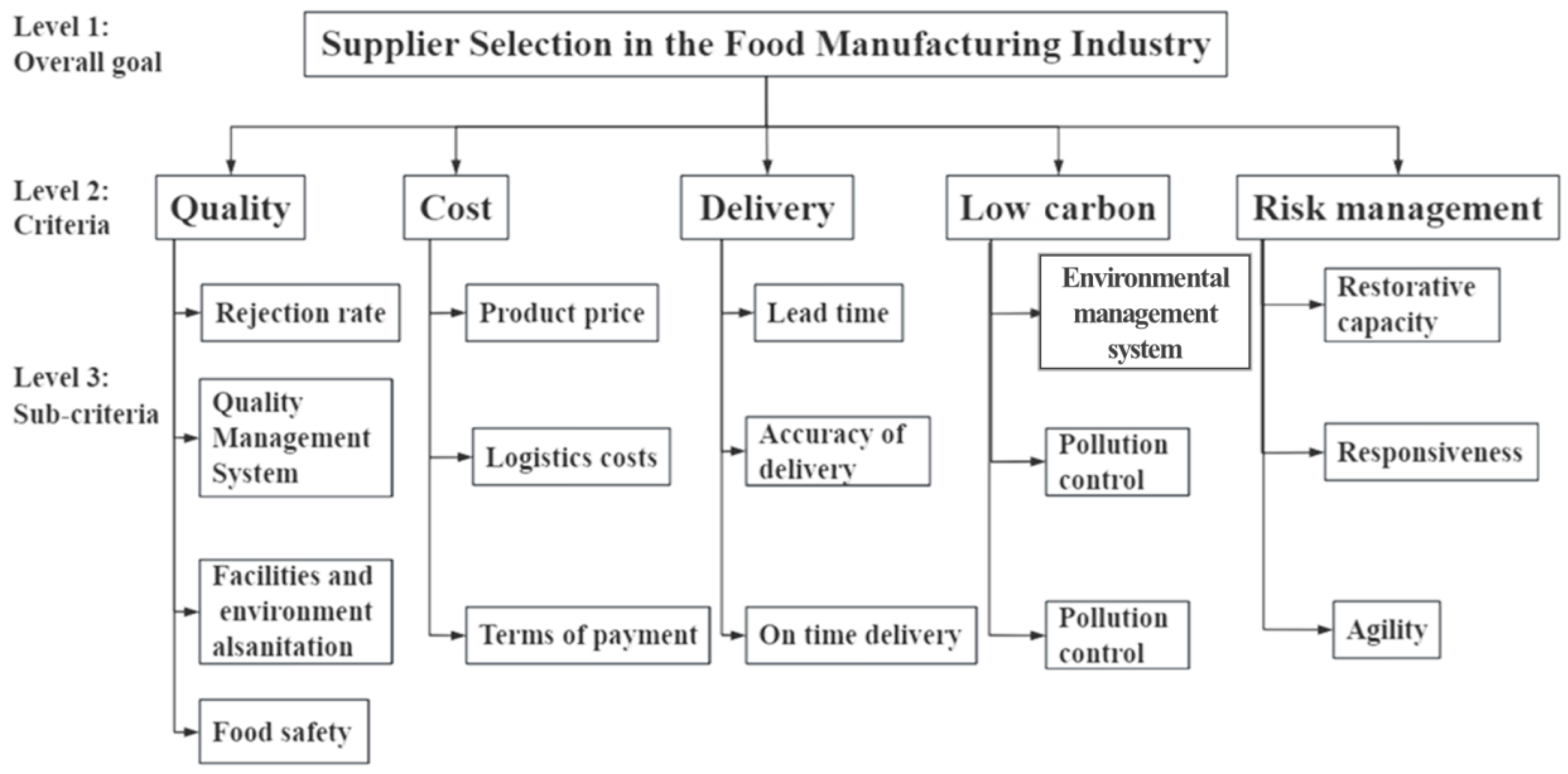 Mathematics 12 03312 g005