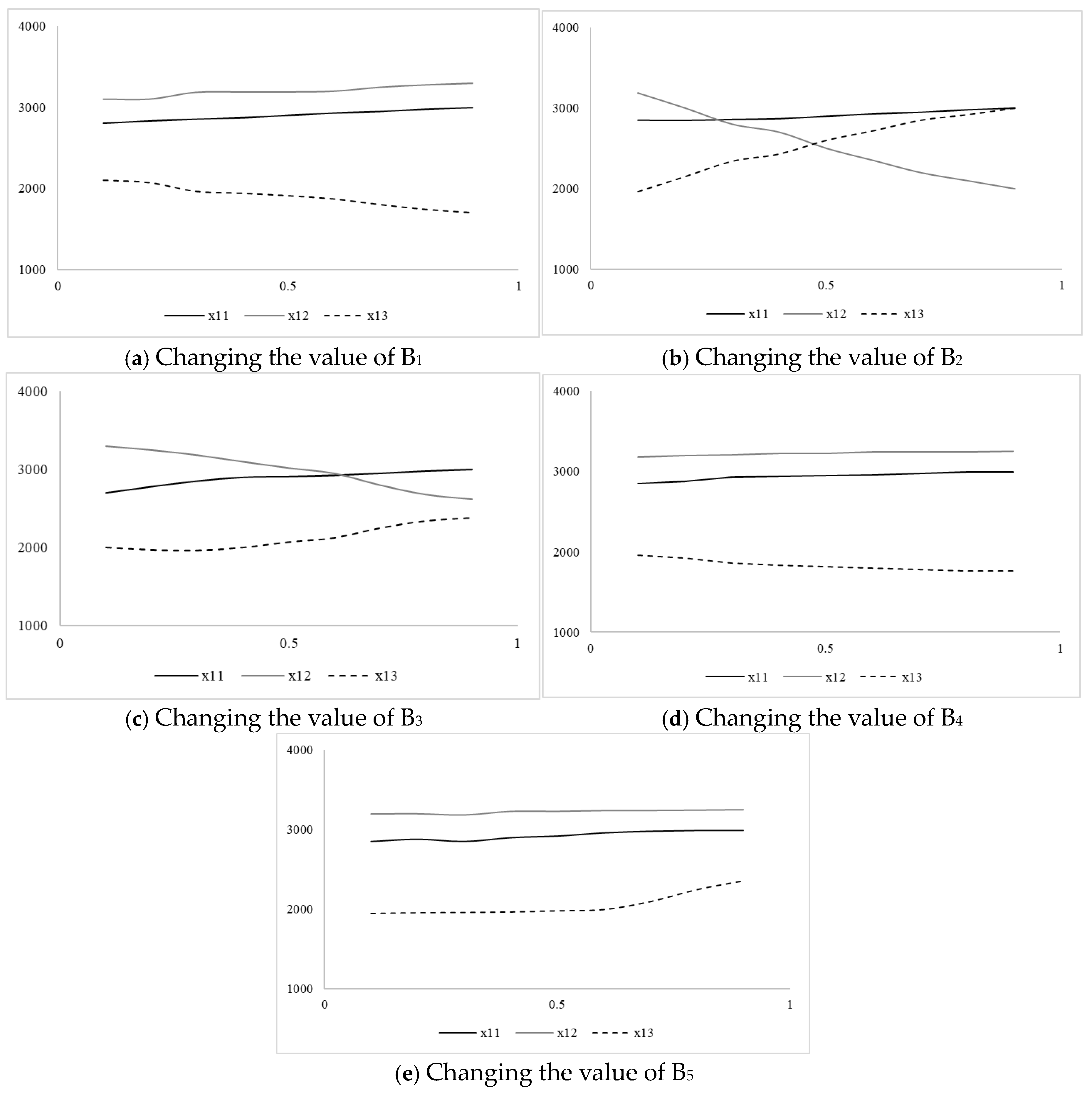 Mathematics 12 03312 g006