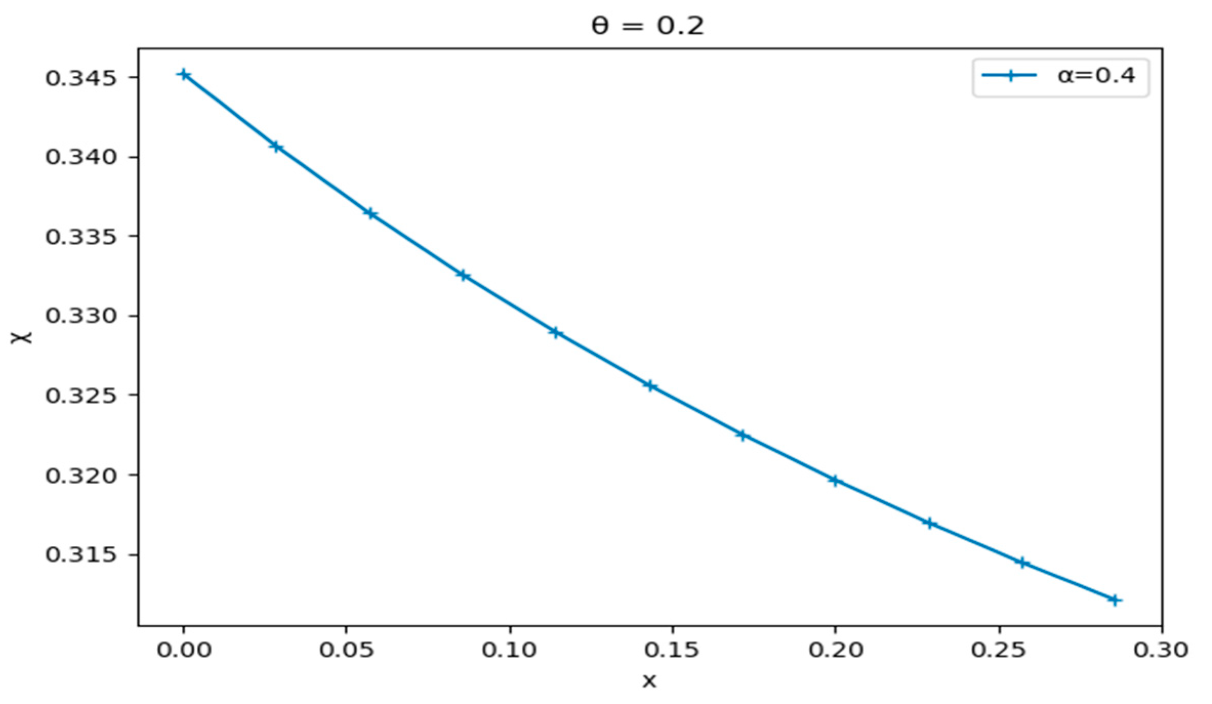 Mathematics 12 03314 g001
