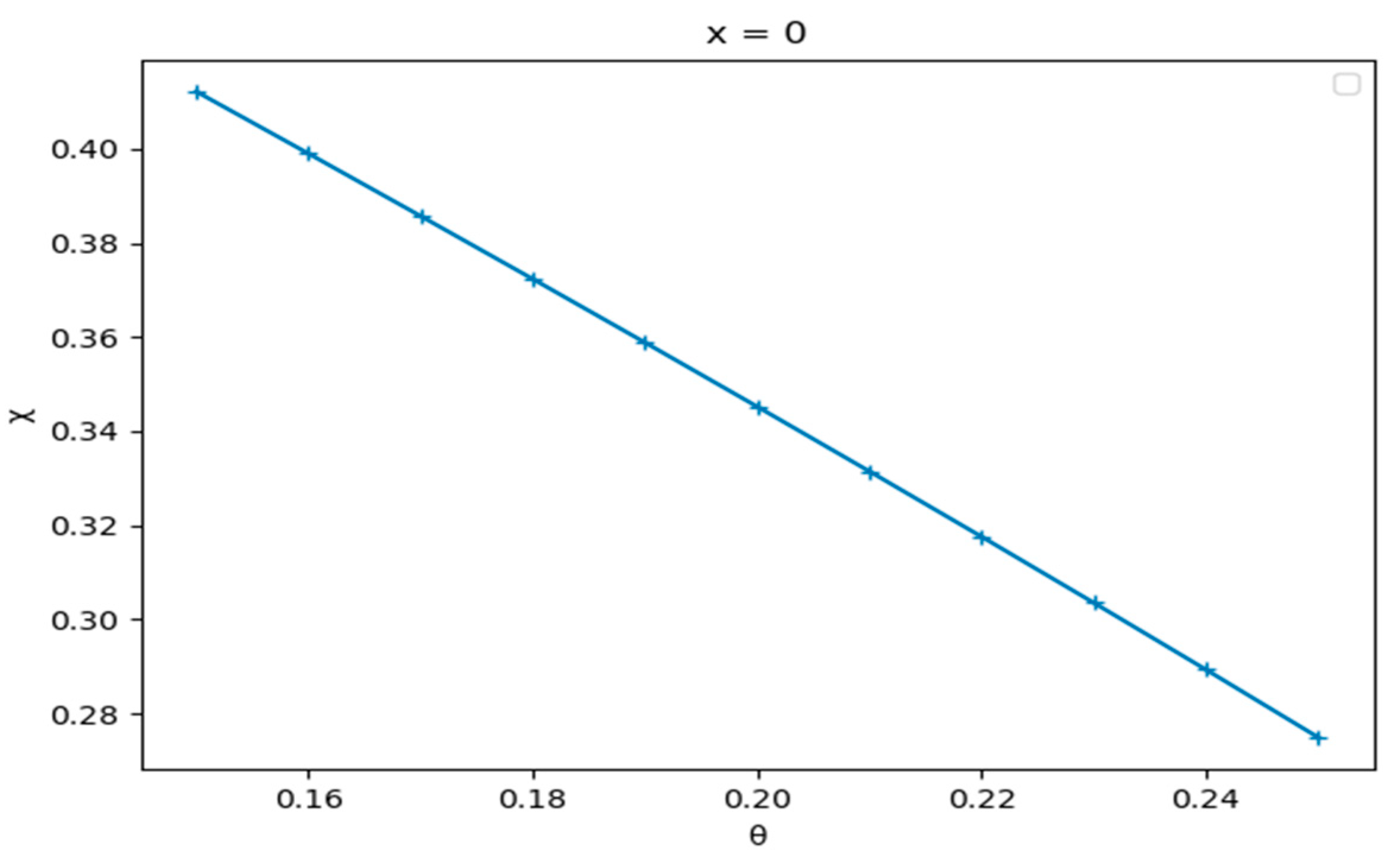 Mathematics 12 03314 g002
