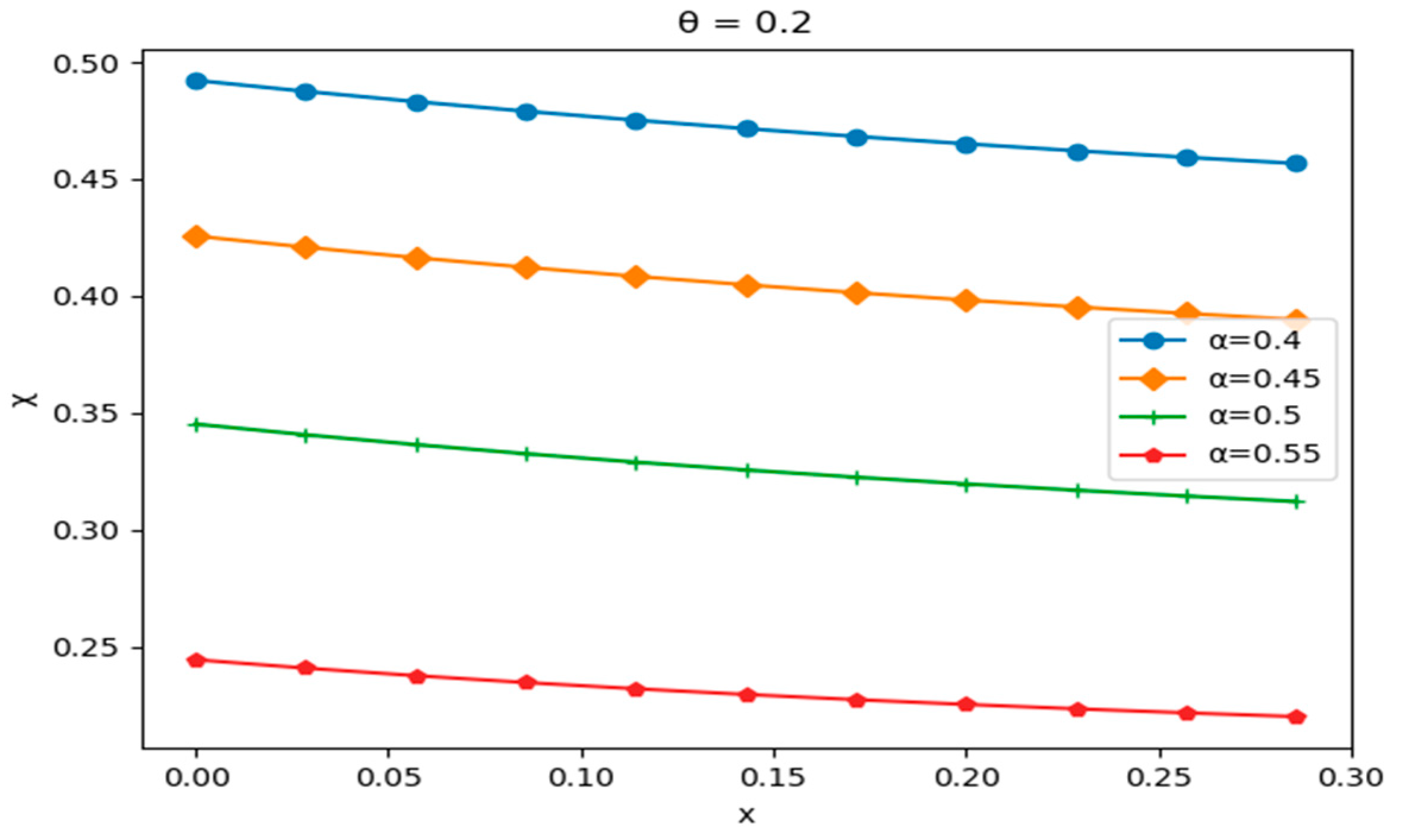 Mathematics 12 03314 g004
