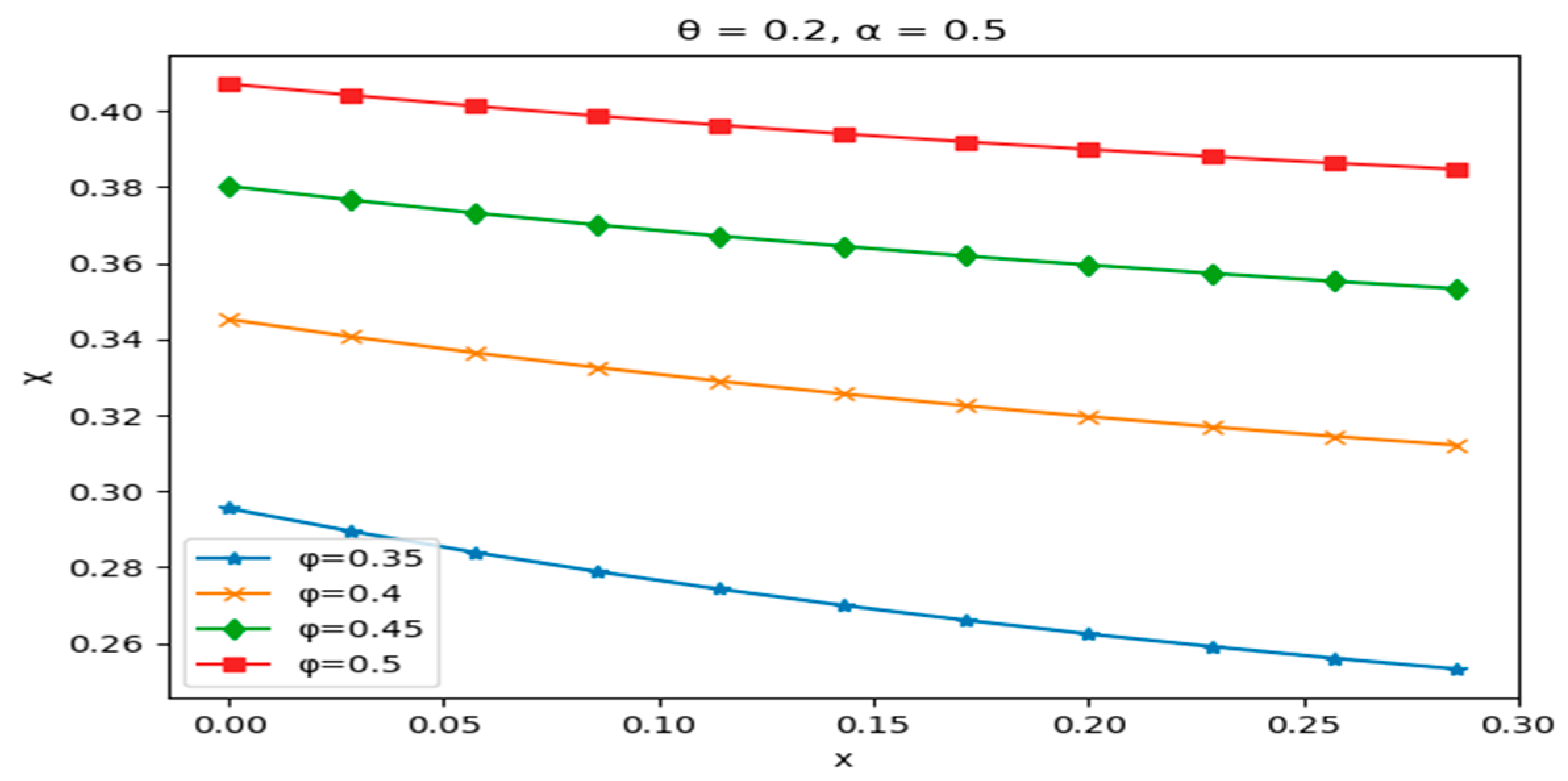 Mathematics 12 03314 g007
