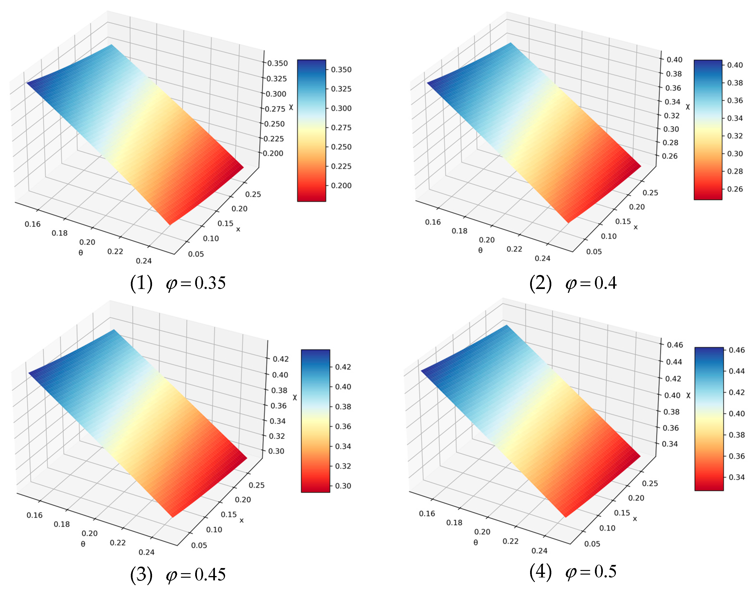 Mathematics 12 03314 g009