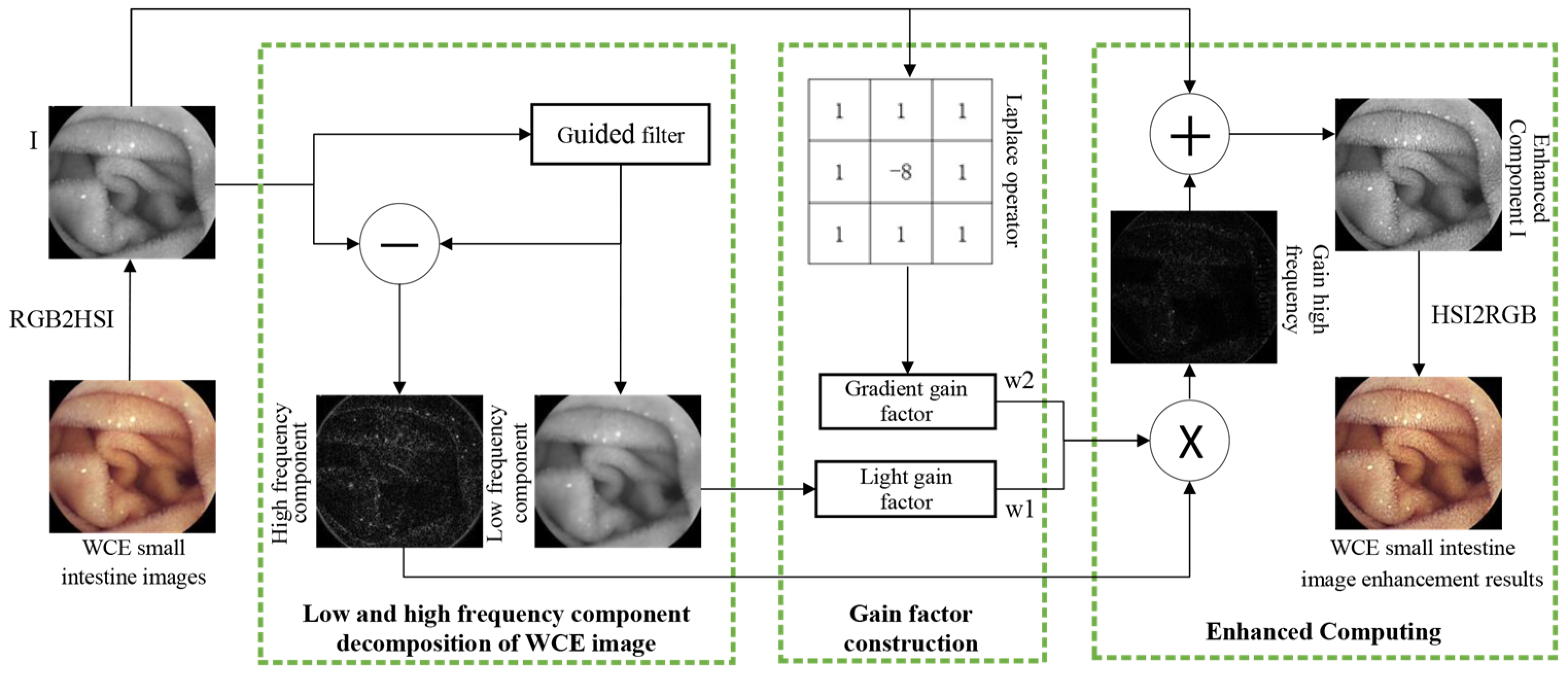 Mathematics 12 03317 g003