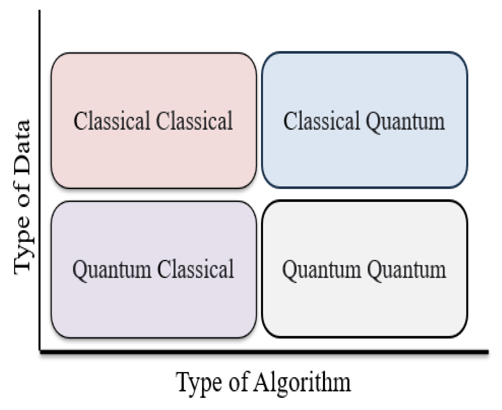 Quantum Machine Learning: Exploring the Role of Data Encoding ...