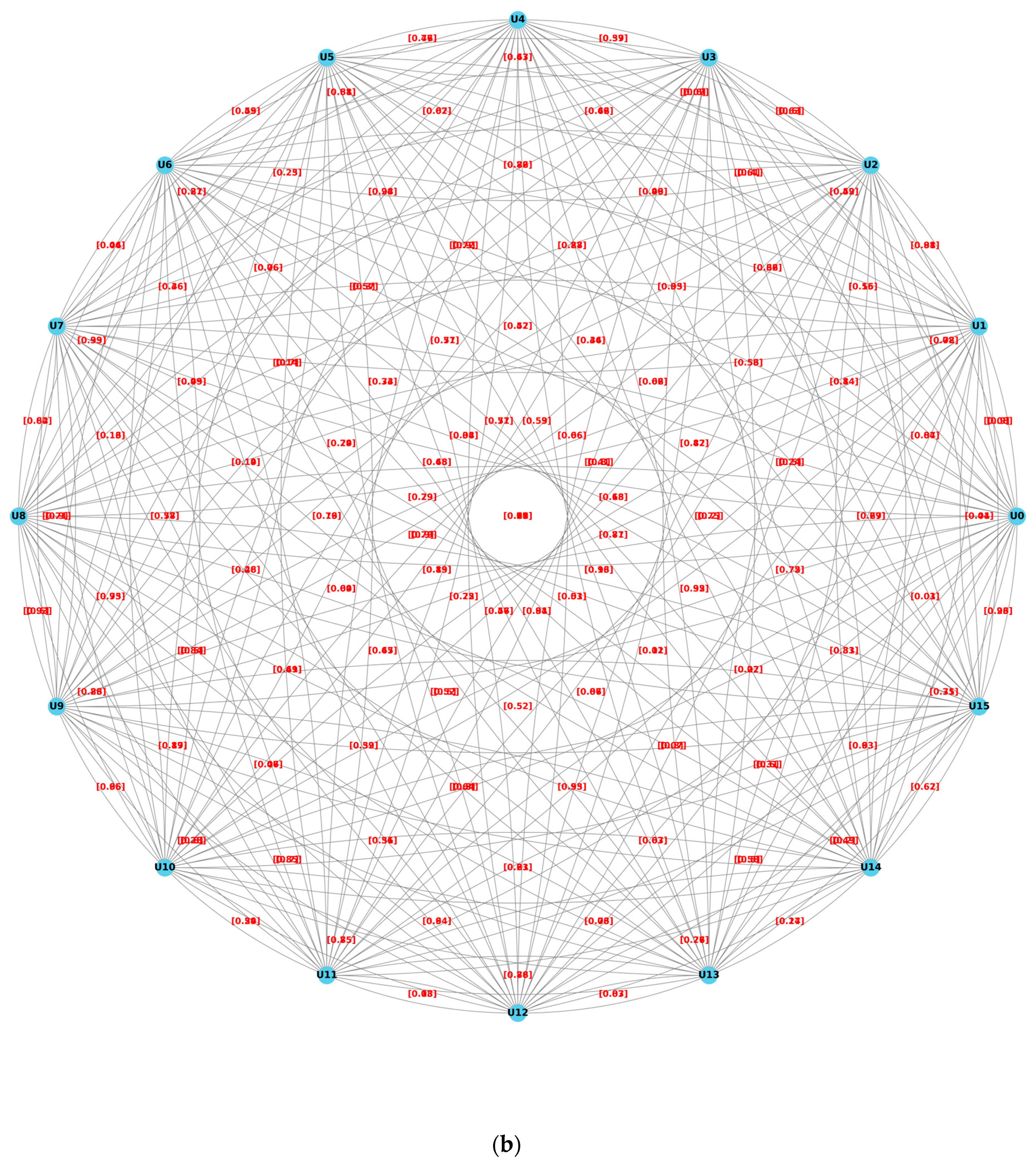Mathematics 12 03320 g004b