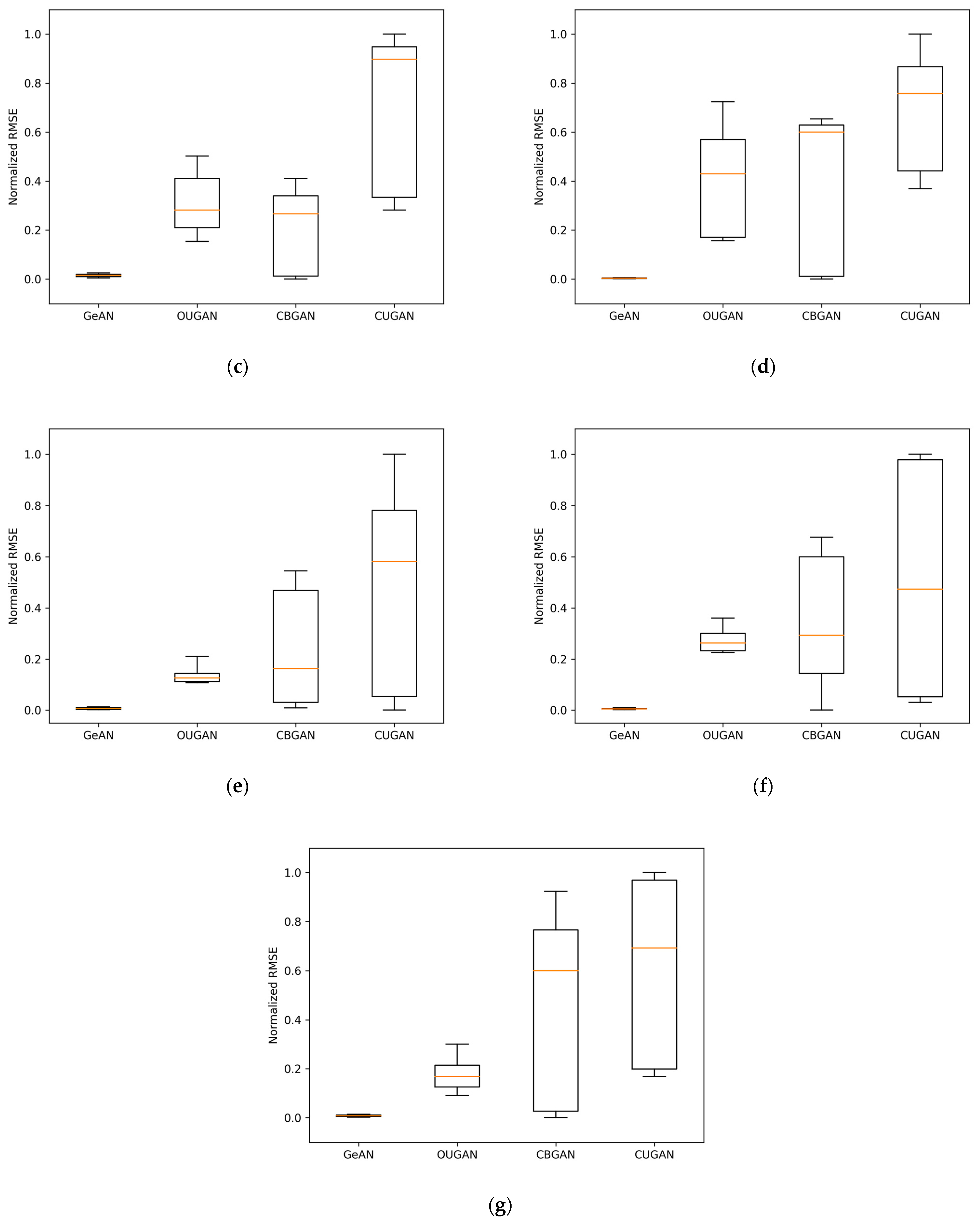 Mathematics 12 03320 g005b