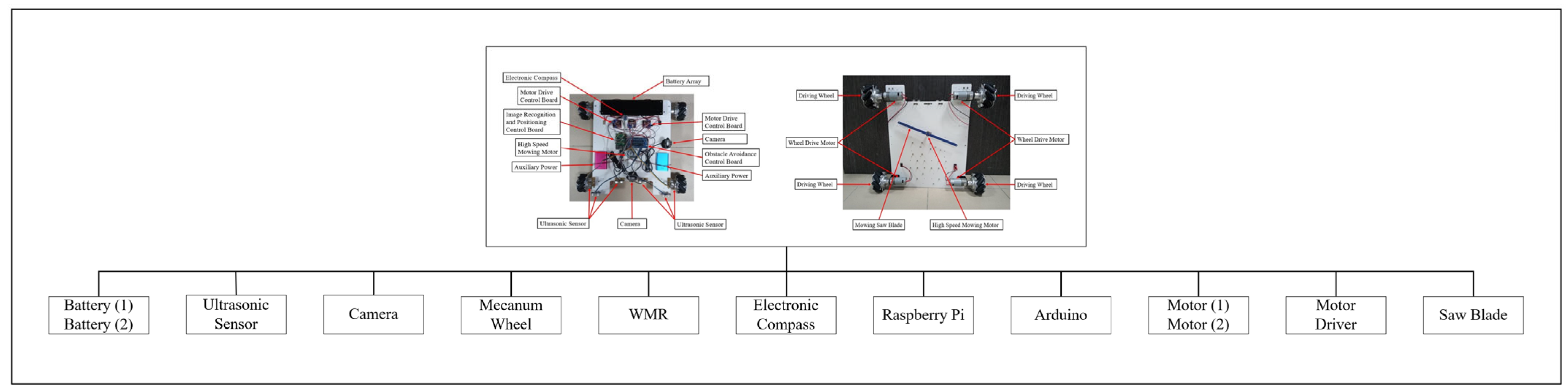 Mathematics 12 03324 g013