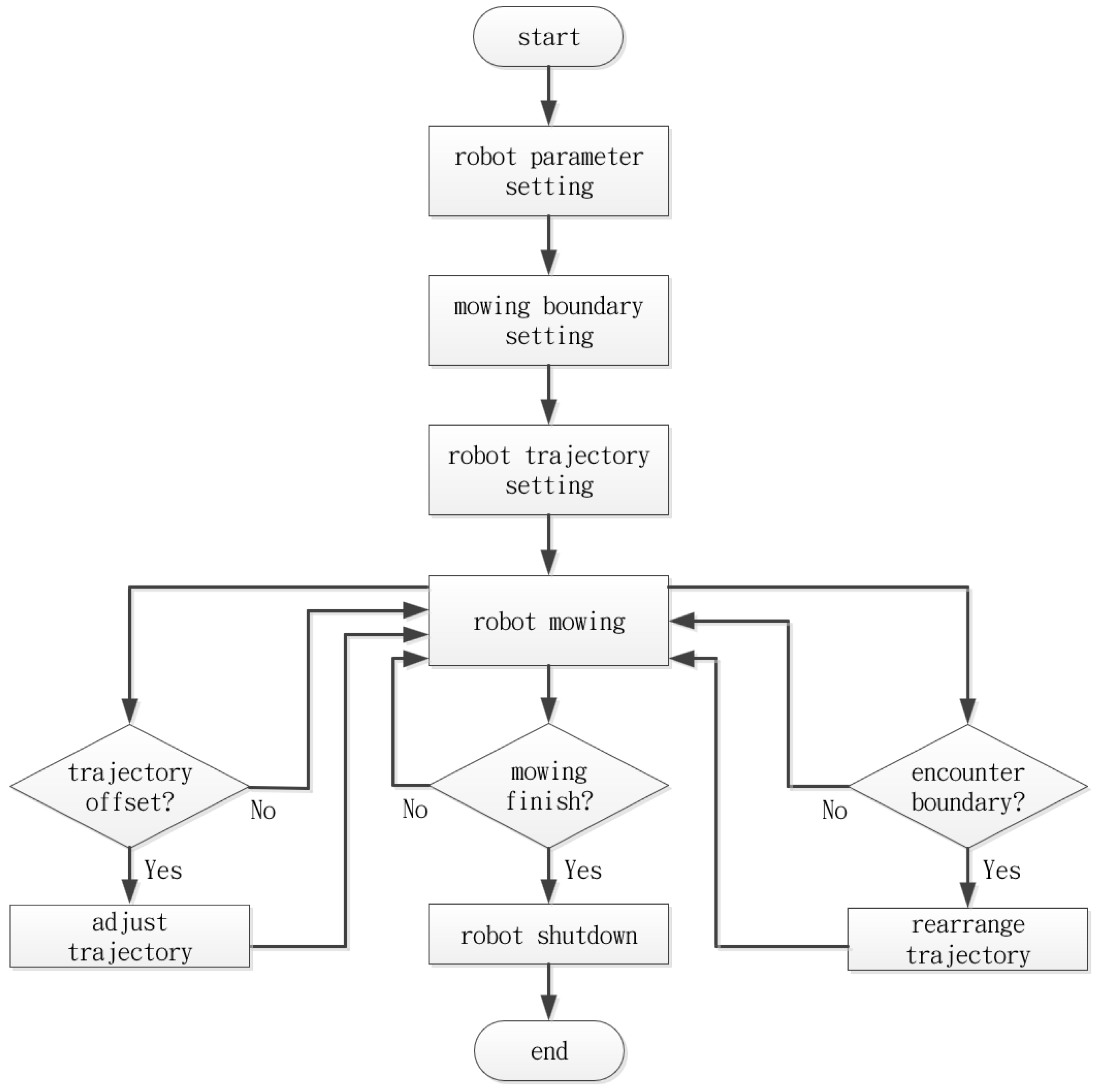 Mathematics 12 03324 g018