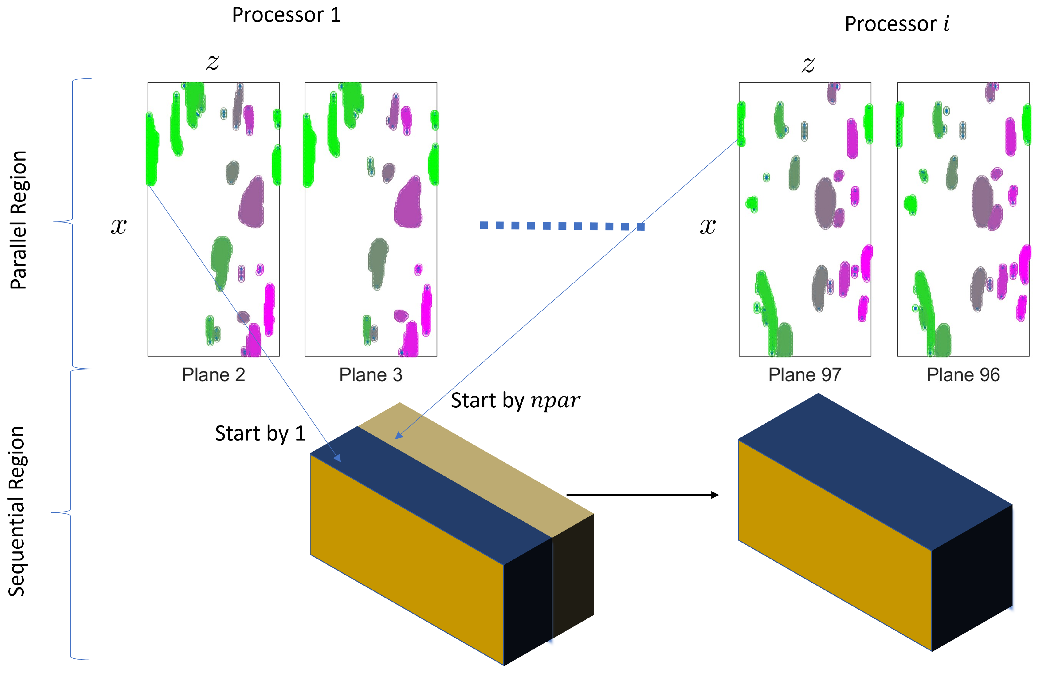 Mathematics 12 03325 g005
