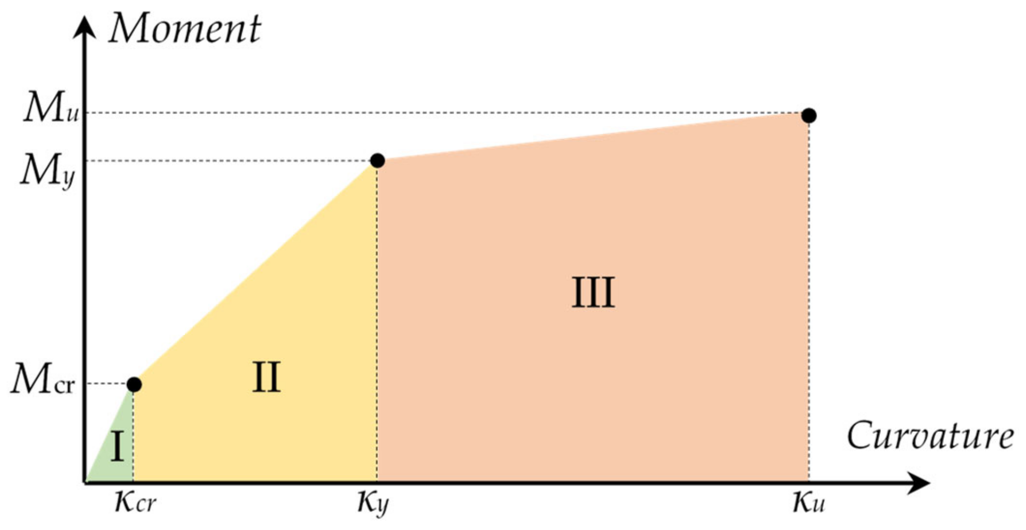 Mathematics 12 03327 g001