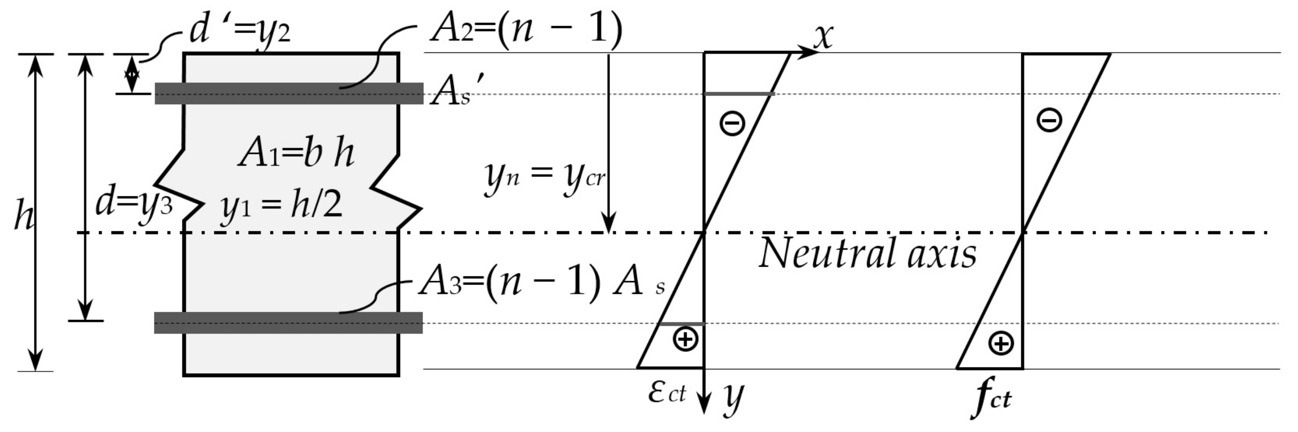 Mathematics 12 03327 g002