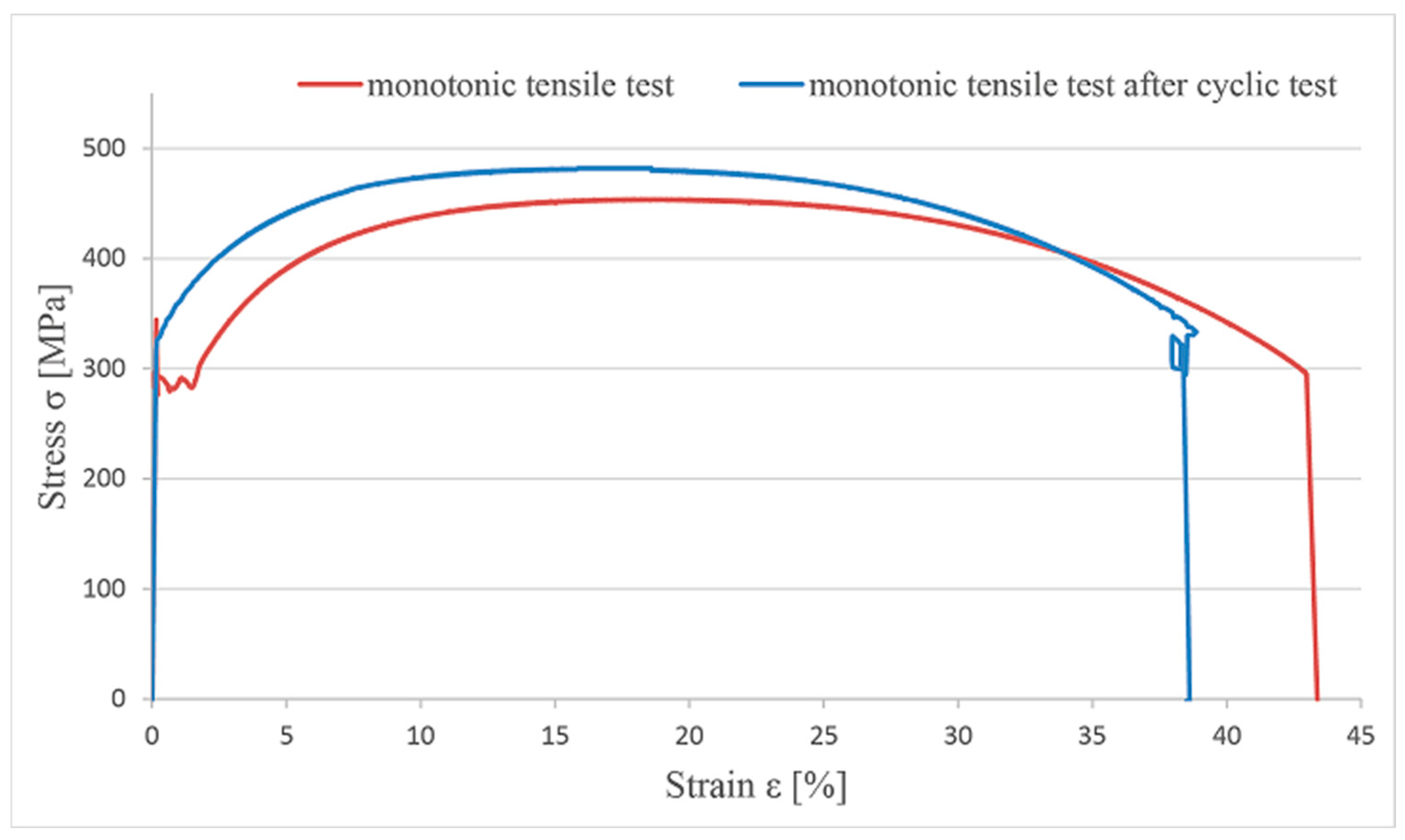 Mathematics 12 03330 g011