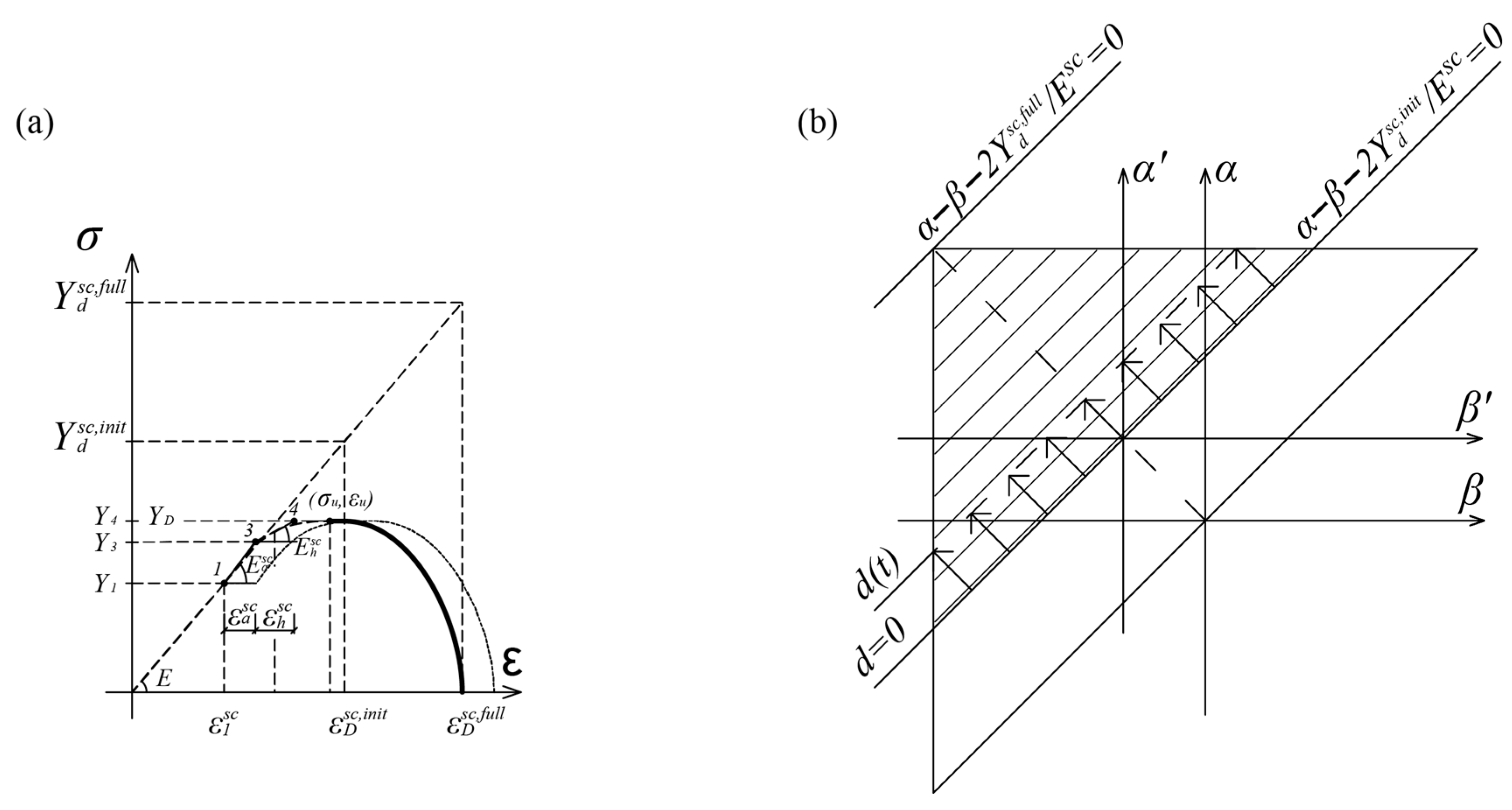 Mathematics 12 03330 g019