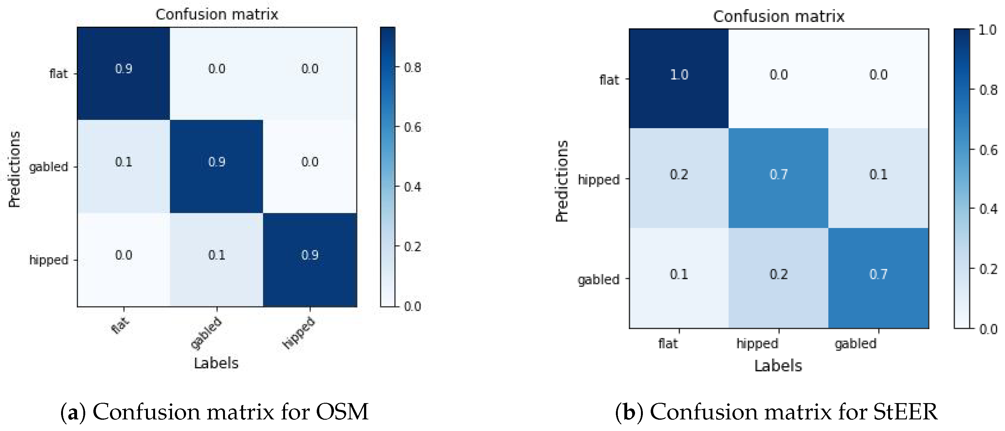 Mathematics 12 03331 g013