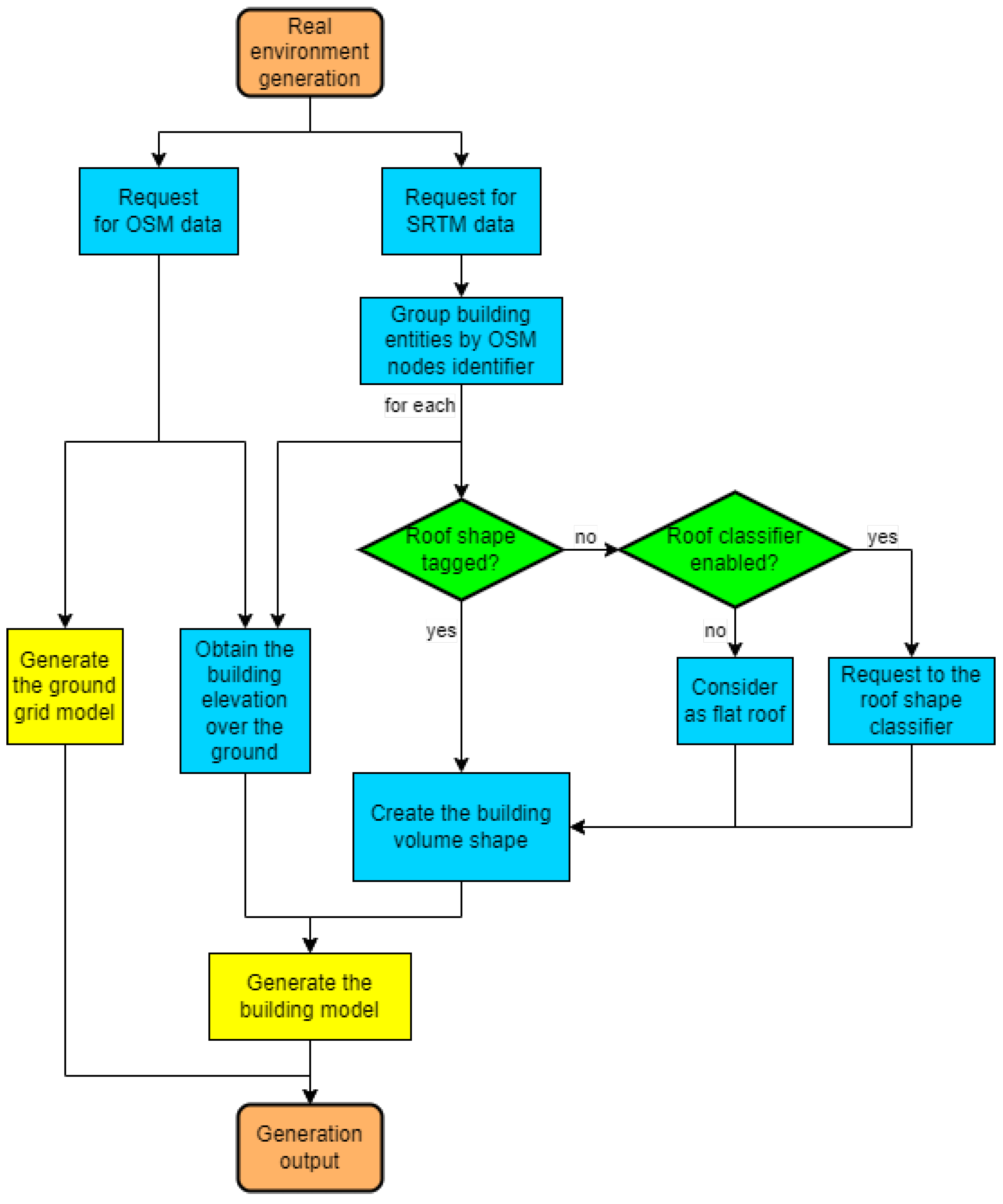 Mathematics 12 03331 g016