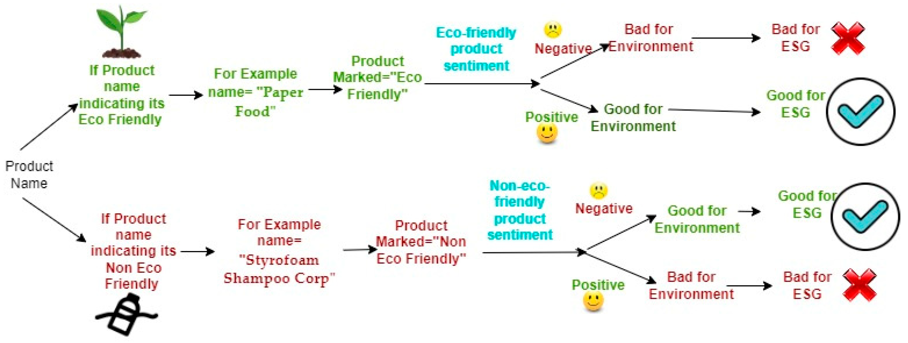 Mathematics 12 03332 g002